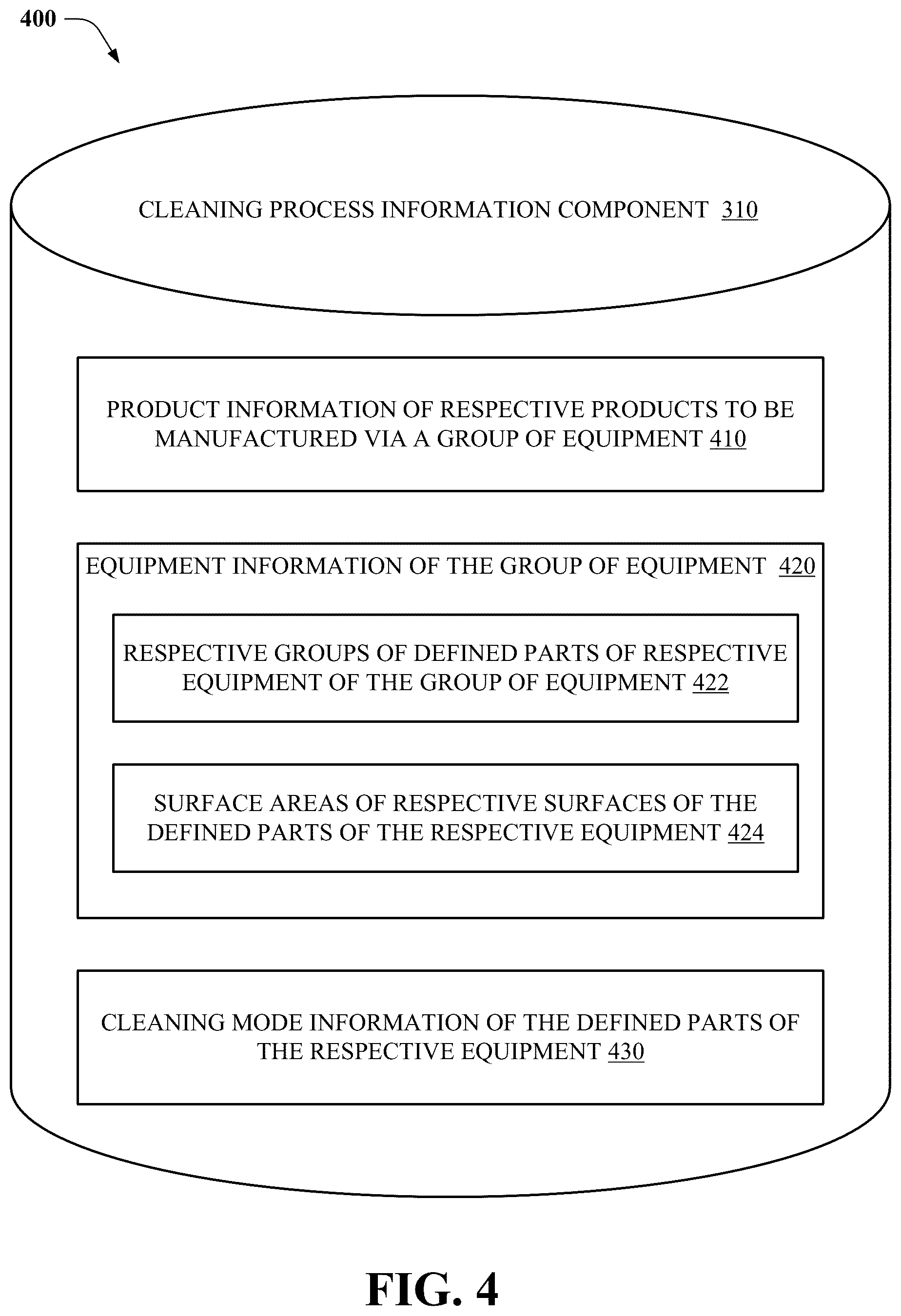 Patent US12366846 Figure 4 – Residual limit determination for a cleaning agent corresponding to a validation of an equipment cleaning process