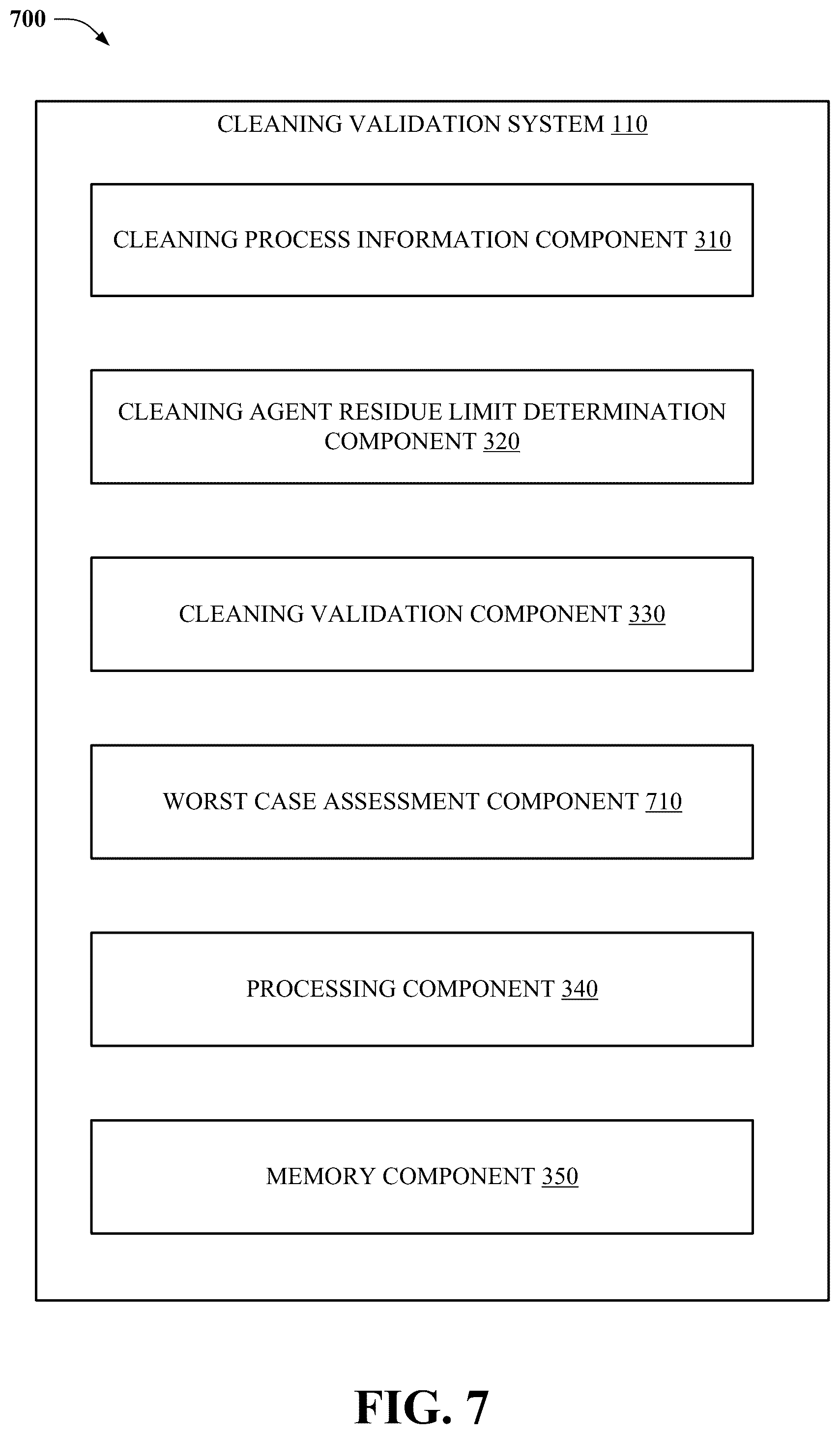 Patent US12366846 Figure 7 – Residual limit determination for a cleaning agent corresponding to a validation of an equipment cleaning process