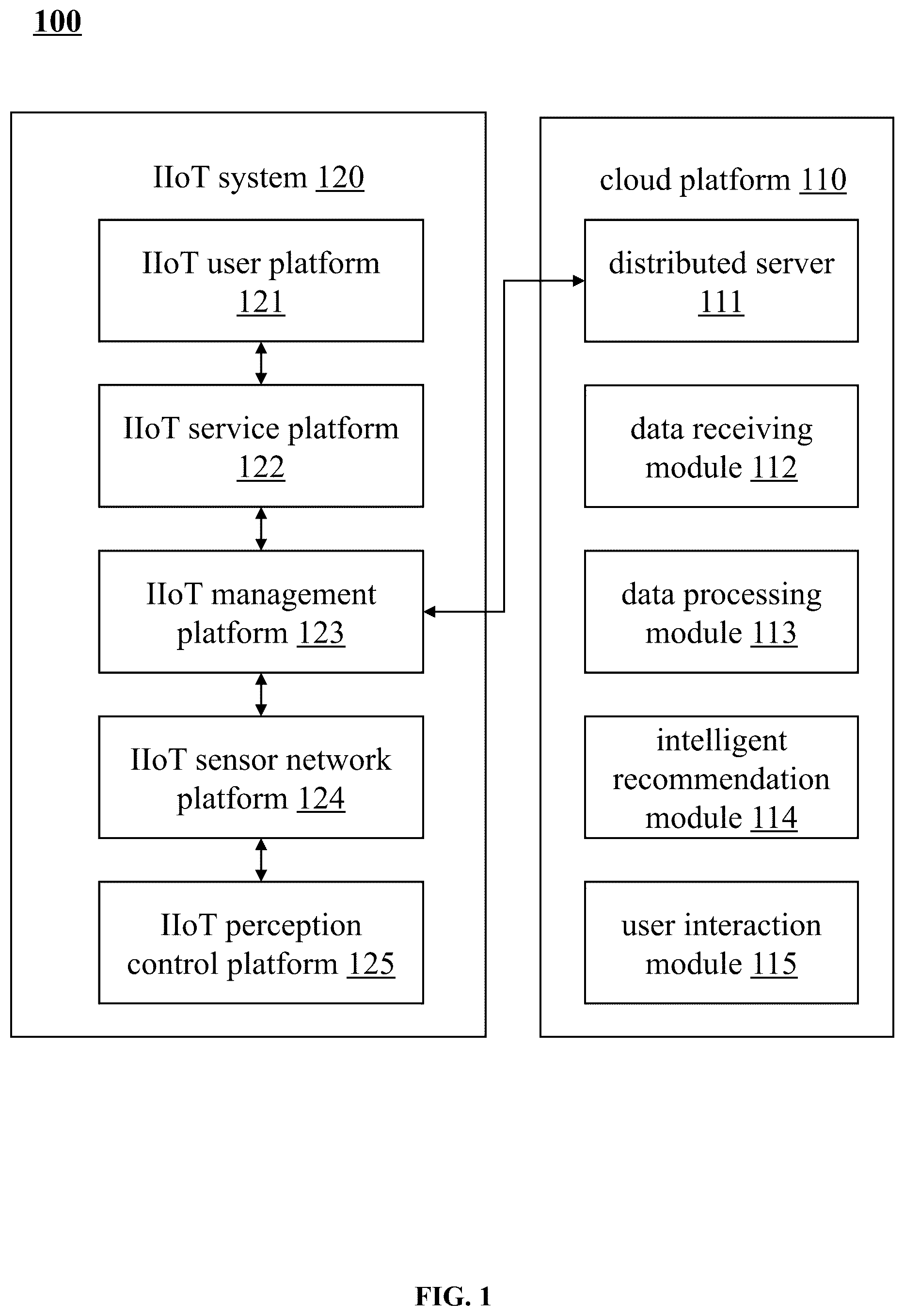 Patent US12366848 — Method and system for intelligent recommendation of production process by industrial internet of things information cloud sharing — Figure 1