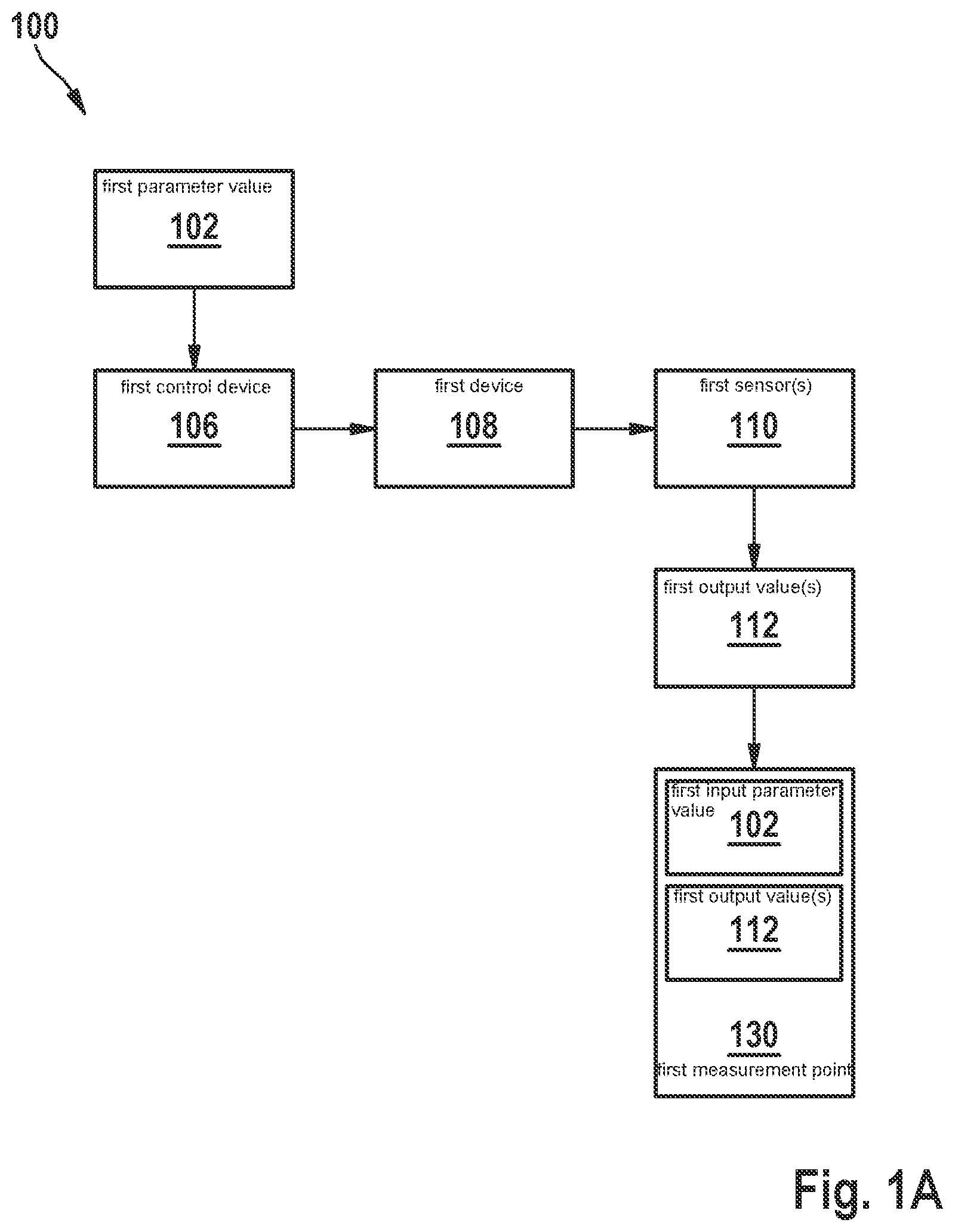 Patent US12366851 — System, device, and method for controlling a physical or chemical process — Figure 1