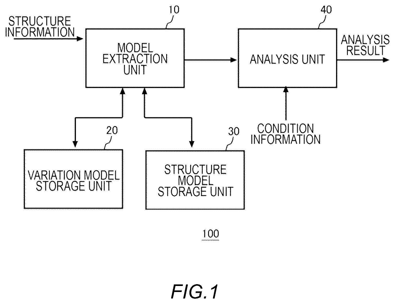 Patent US12366852 — Analysis apparatus, analysis method and computer-readable medium — Figure 1
