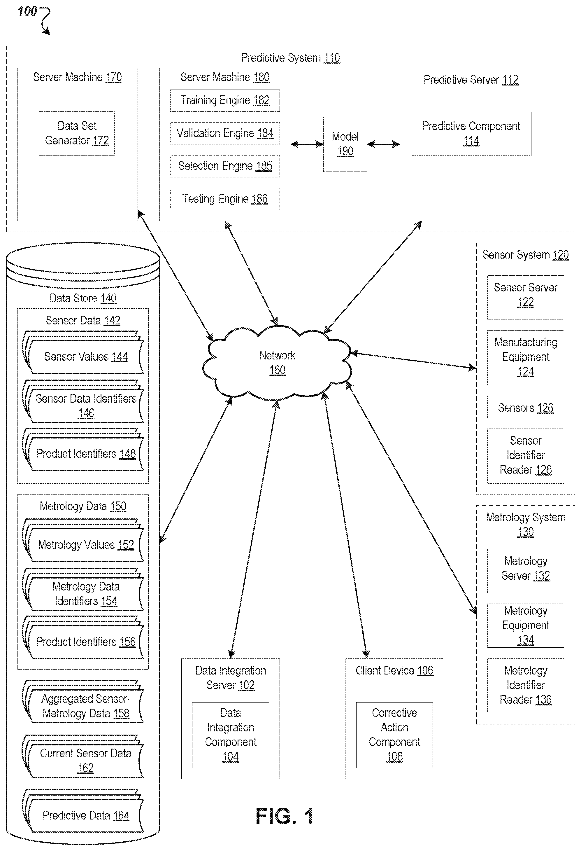 Patent US12366853 — Sensor metrology data integration — Figure 1