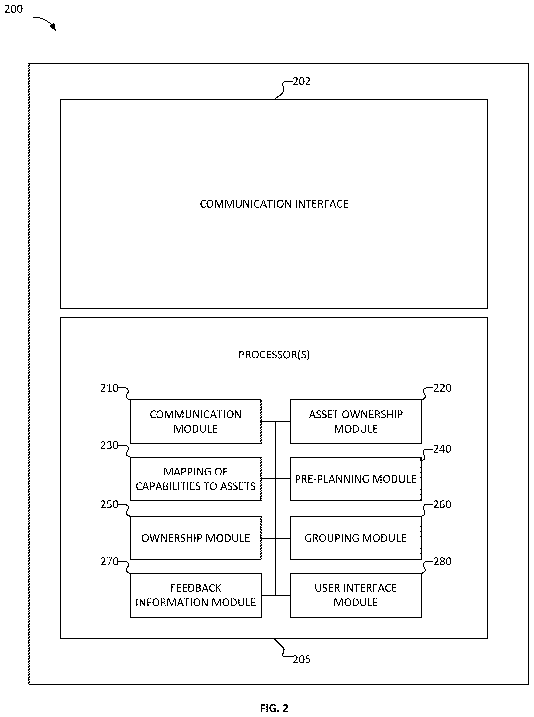 Patent US12366854 Figure 2 – Grouping a set of assets to perform an operation