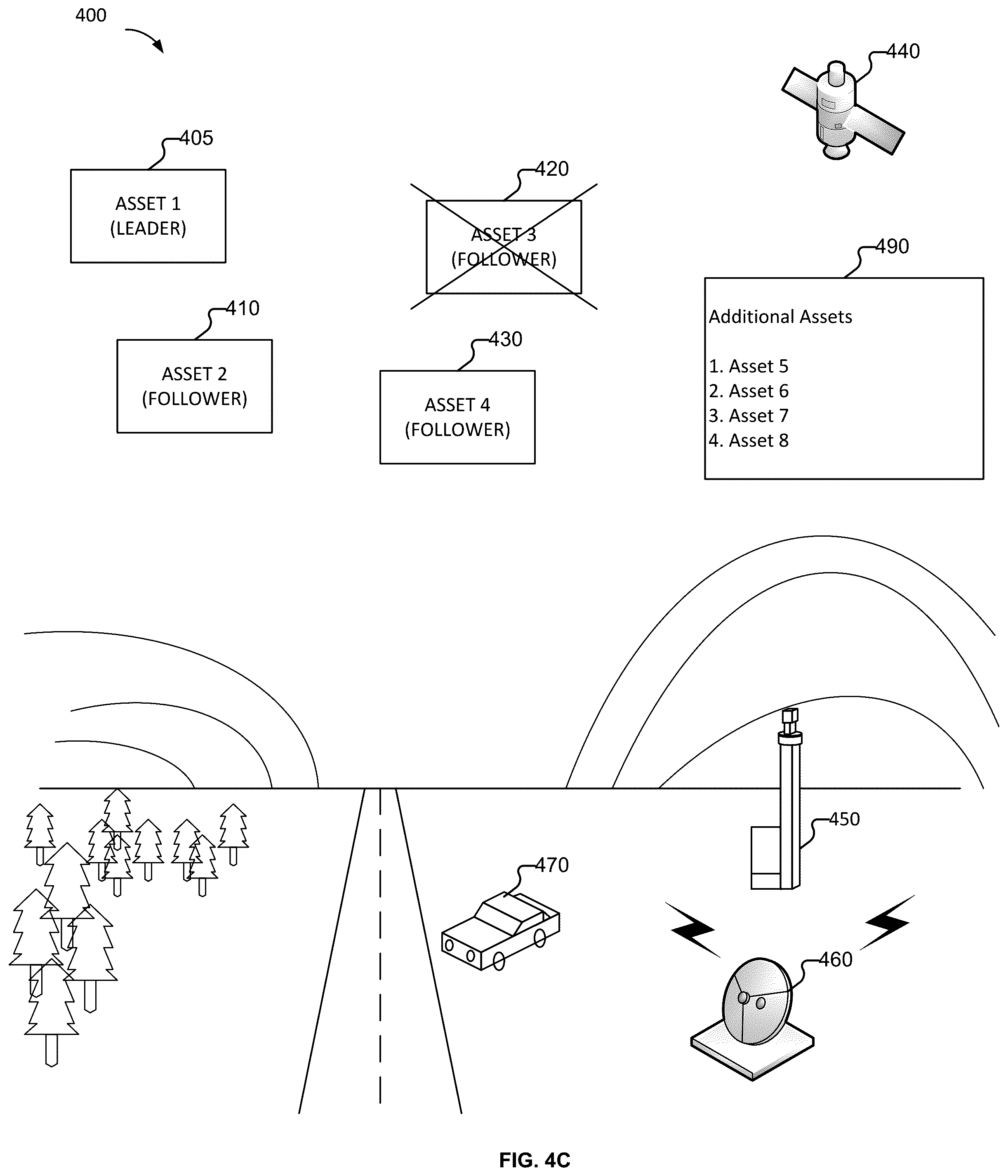 Patent US12366854 Figure 6 – Grouping a set of assets to perform an operation