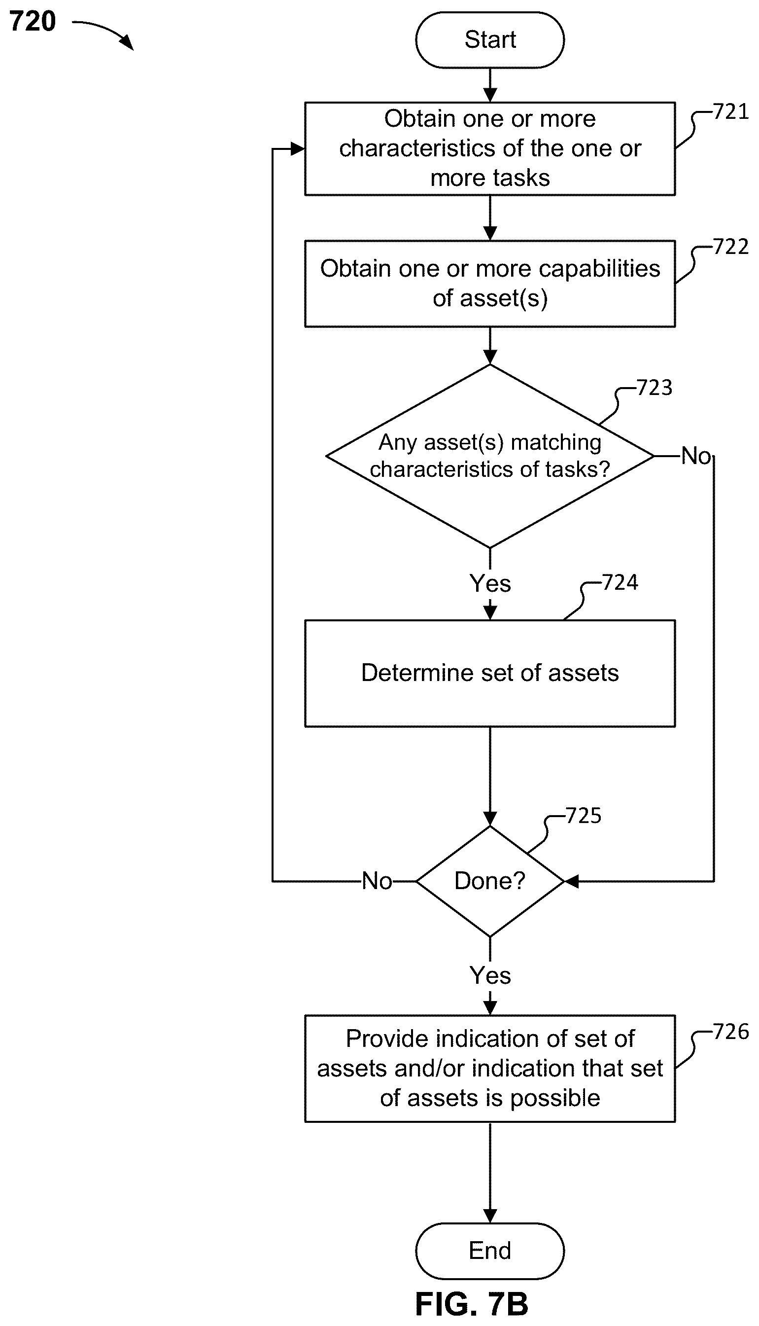 Patent US12366854 Figure 12 – Grouping a set of assets to perform an operation