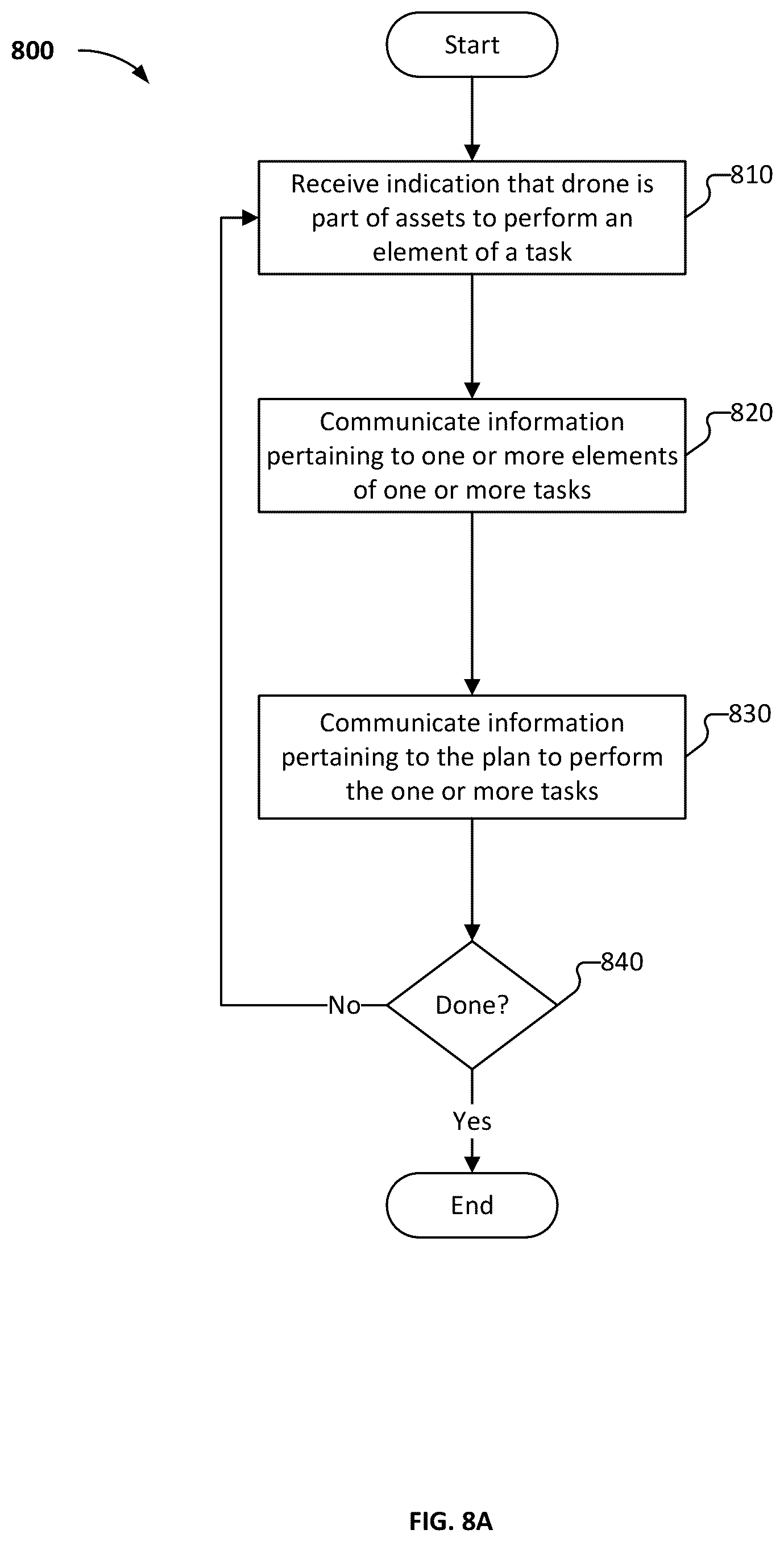 Patent US12366854 Figure 13 – Grouping a set of assets to perform an operation