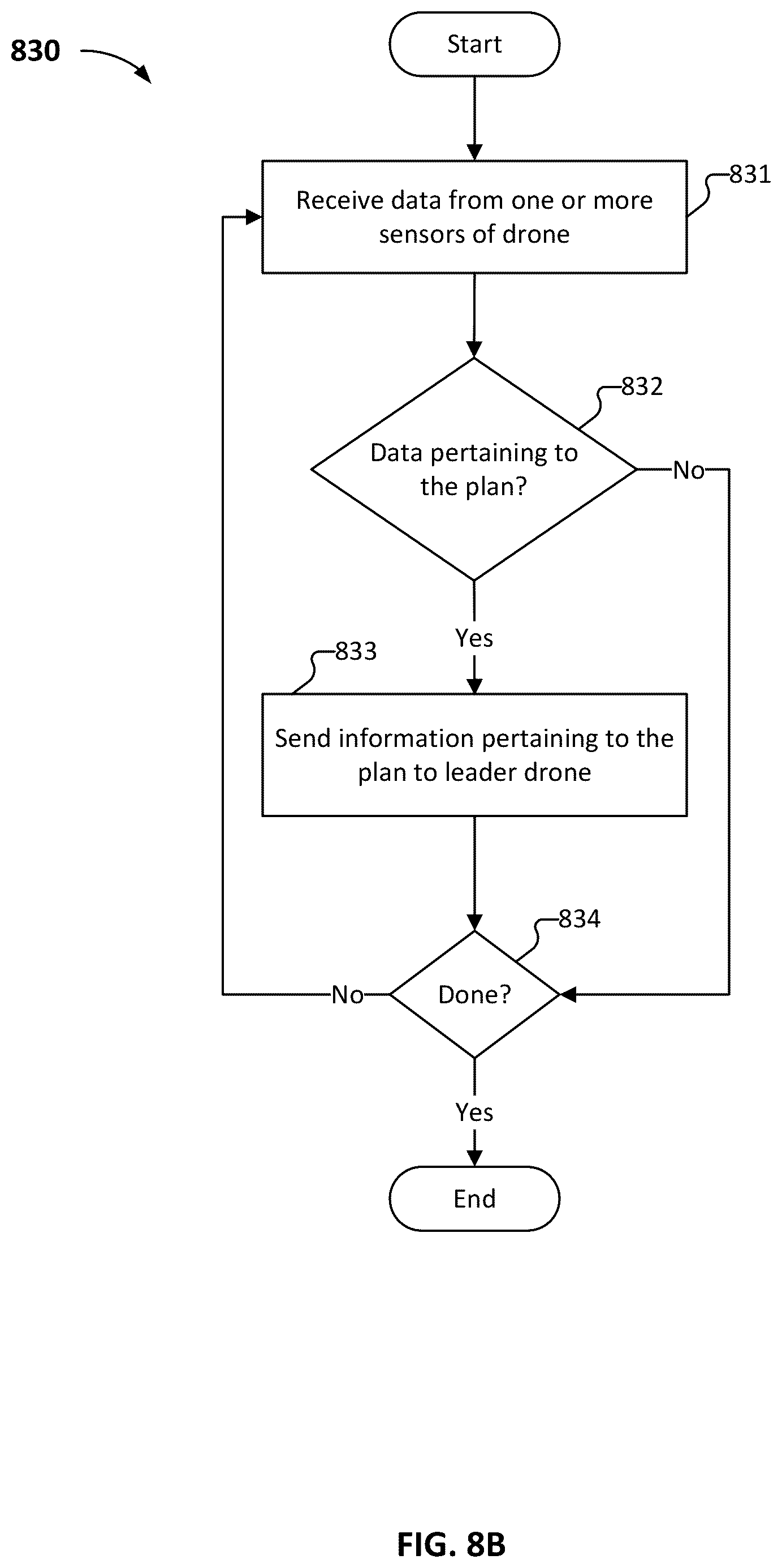 Patent US12366854 Figure 14 – Grouping a set of assets to perform an operation