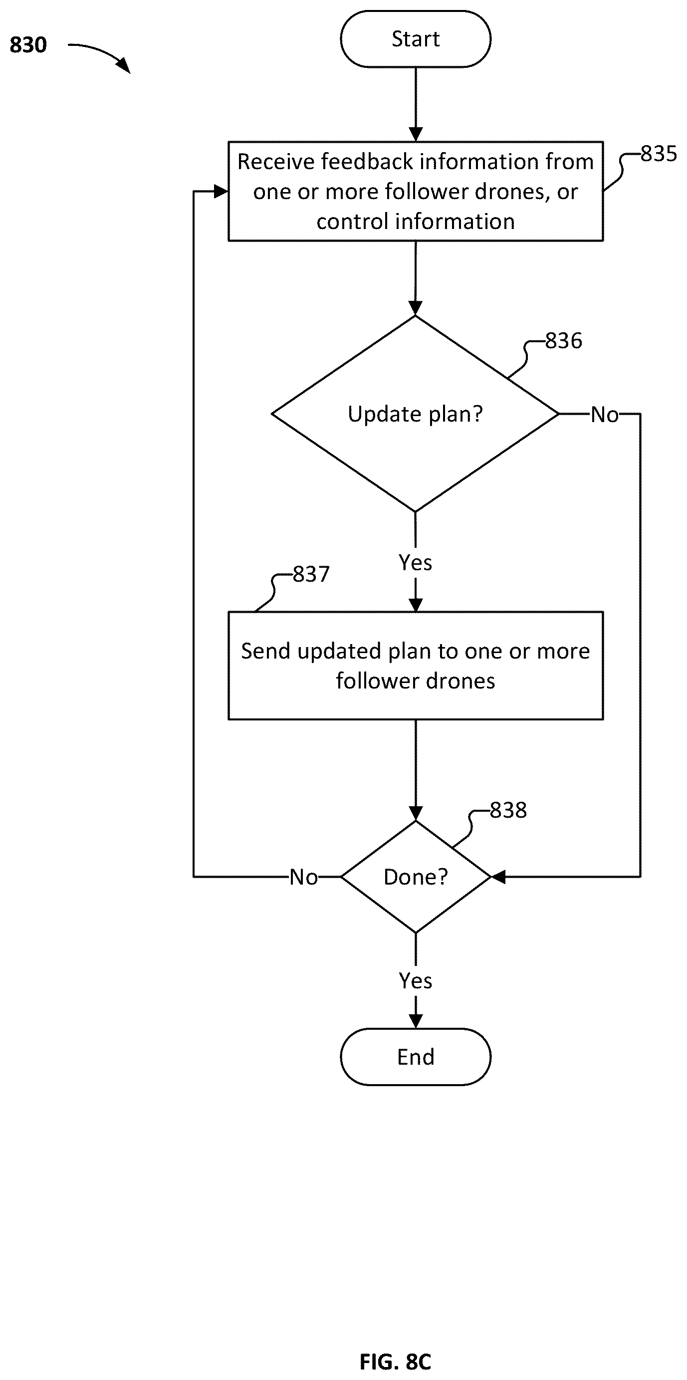 Patent US12366854 Figure 15 – Grouping a set of assets to perform an operation