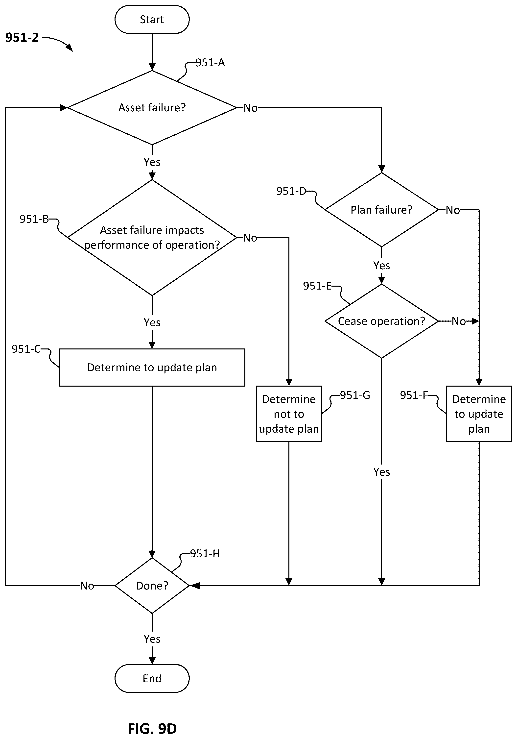 Patent US12366854 Figure 19 – Grouping a set of assets to perform an operation