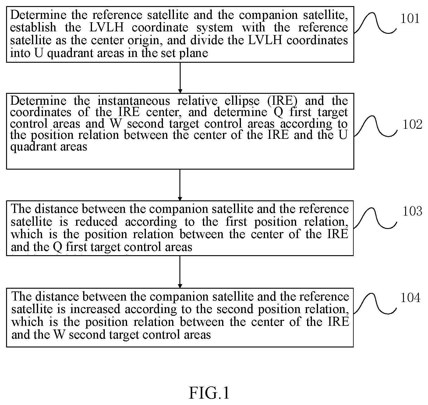 Patent US12366858 Figure 1 – Distance control method and system for relative motion between satellites