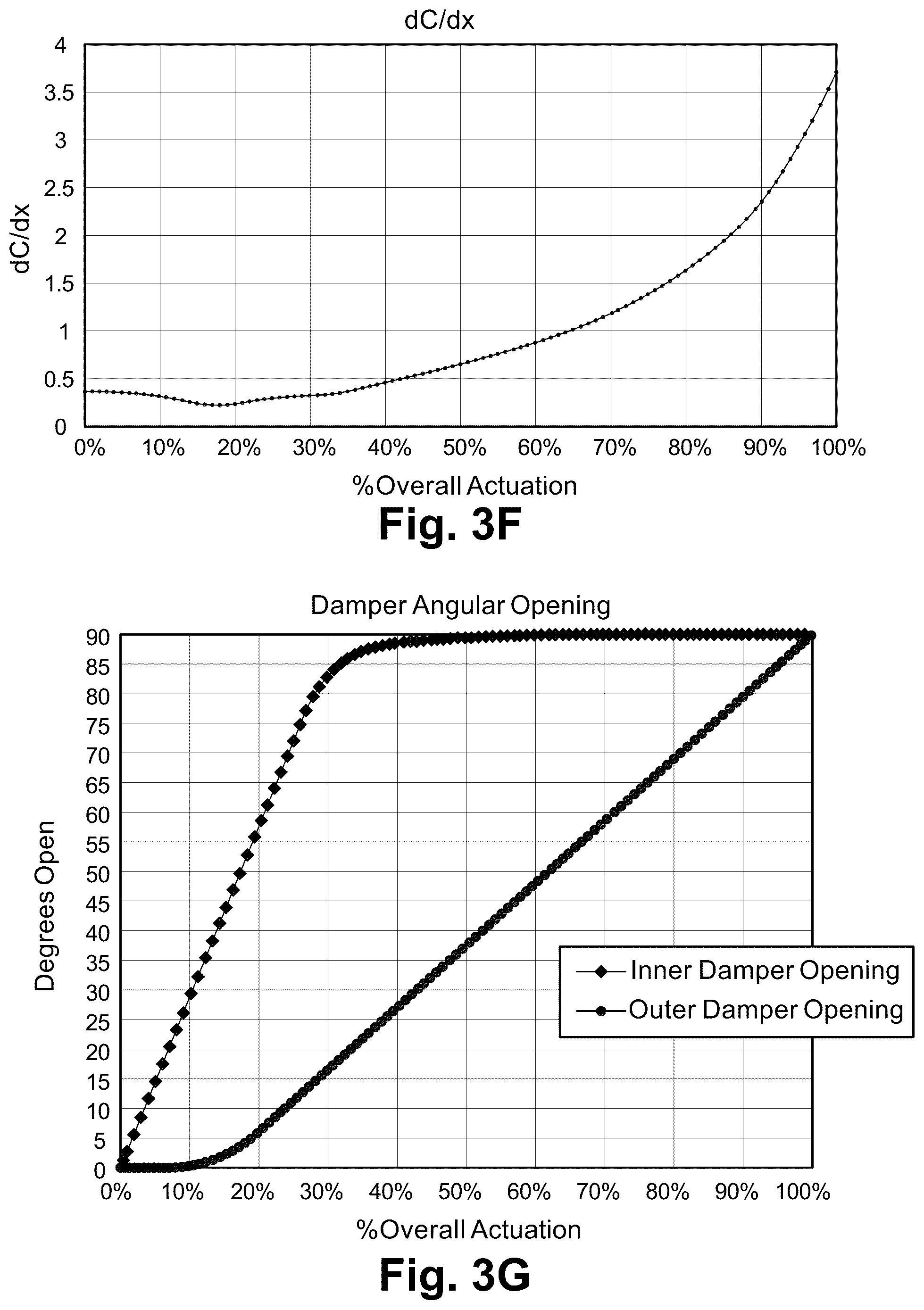 Patent US12366871 Figure 7 – Calibration of a fluid metering device