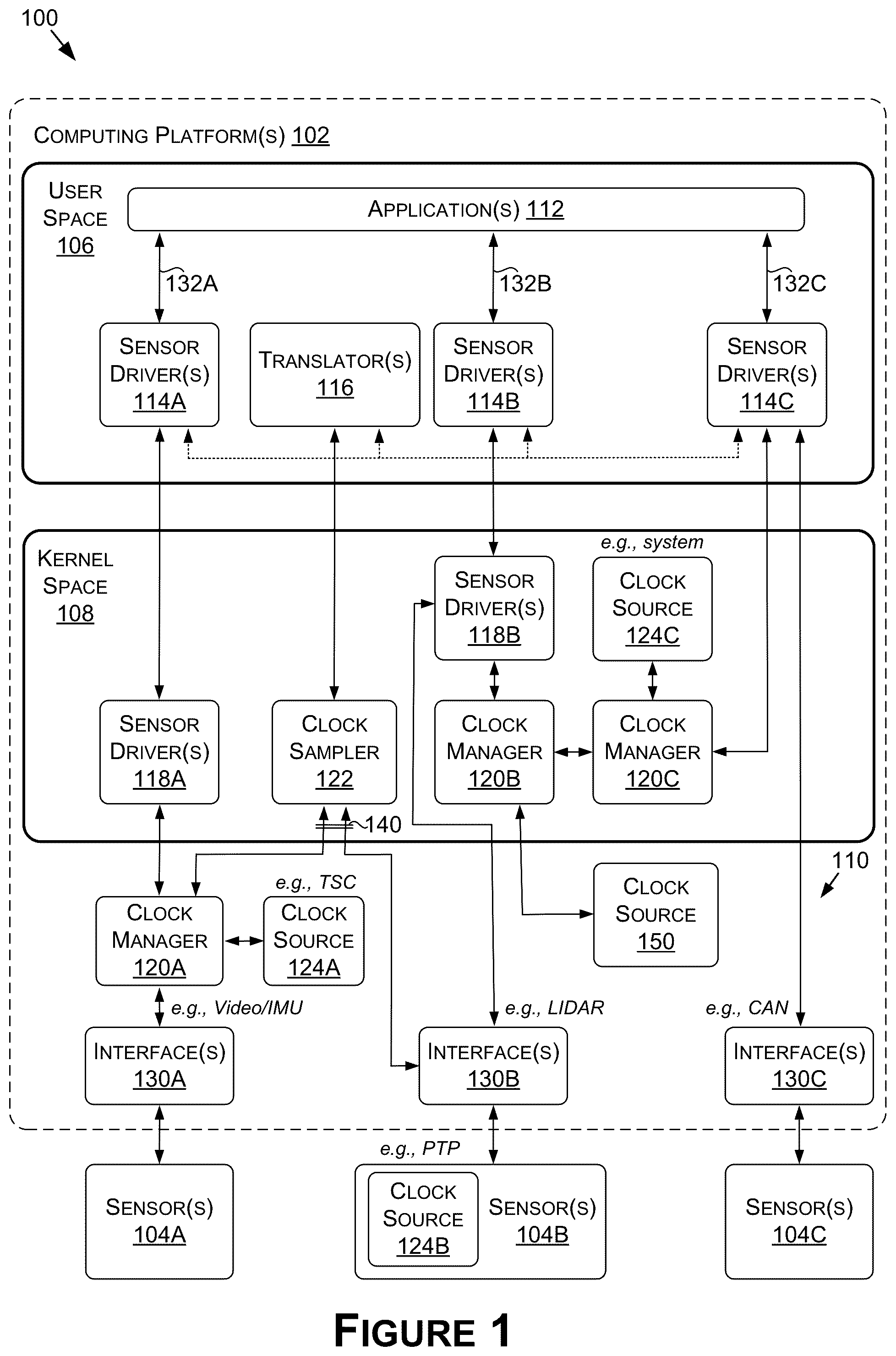 Patent US12366883 — Time synchronized sensor data for robotics systems and applications — Figure 1