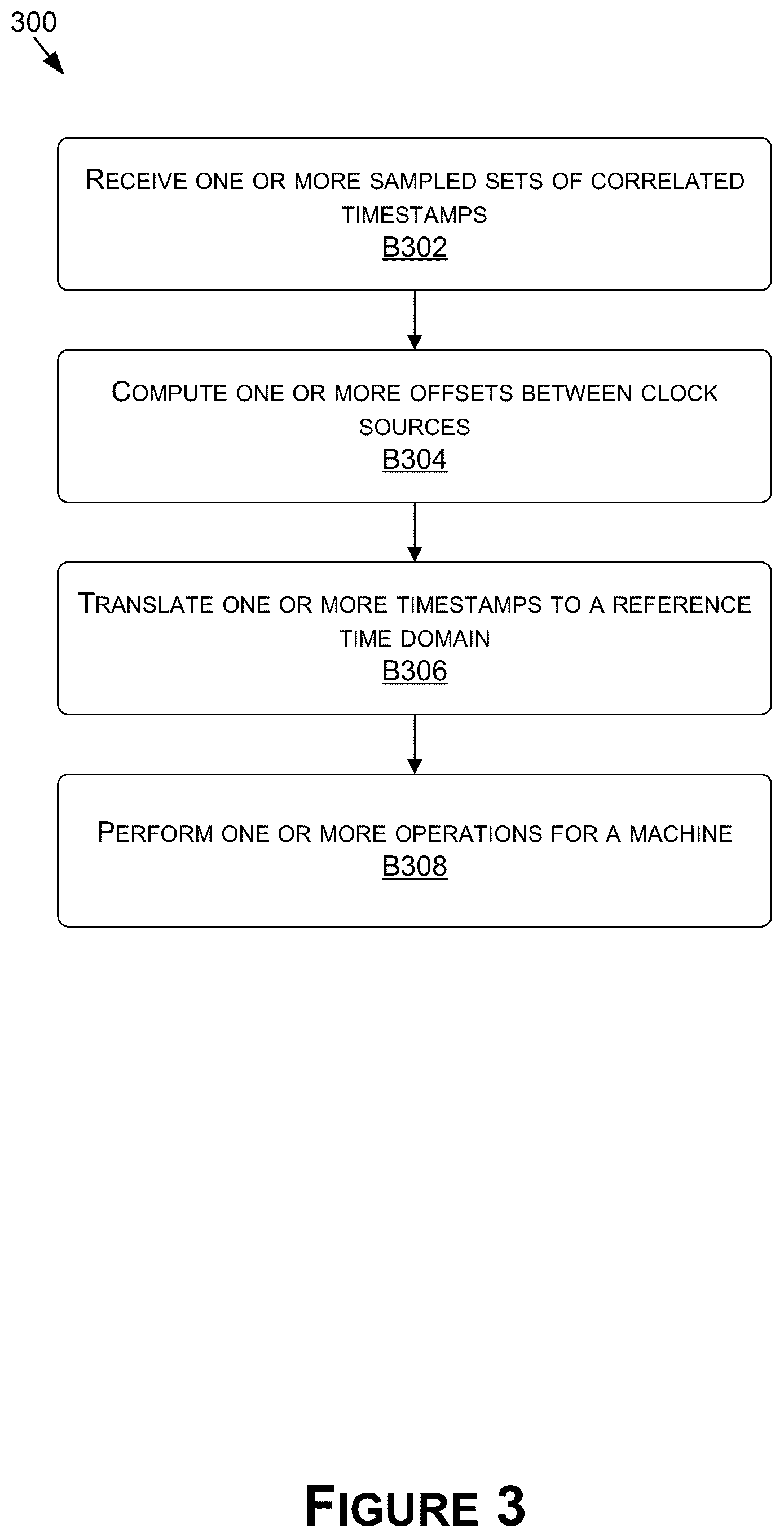 Patent US12366883 Figure 3 – Time synchronized sensor data for robotics systems and applications