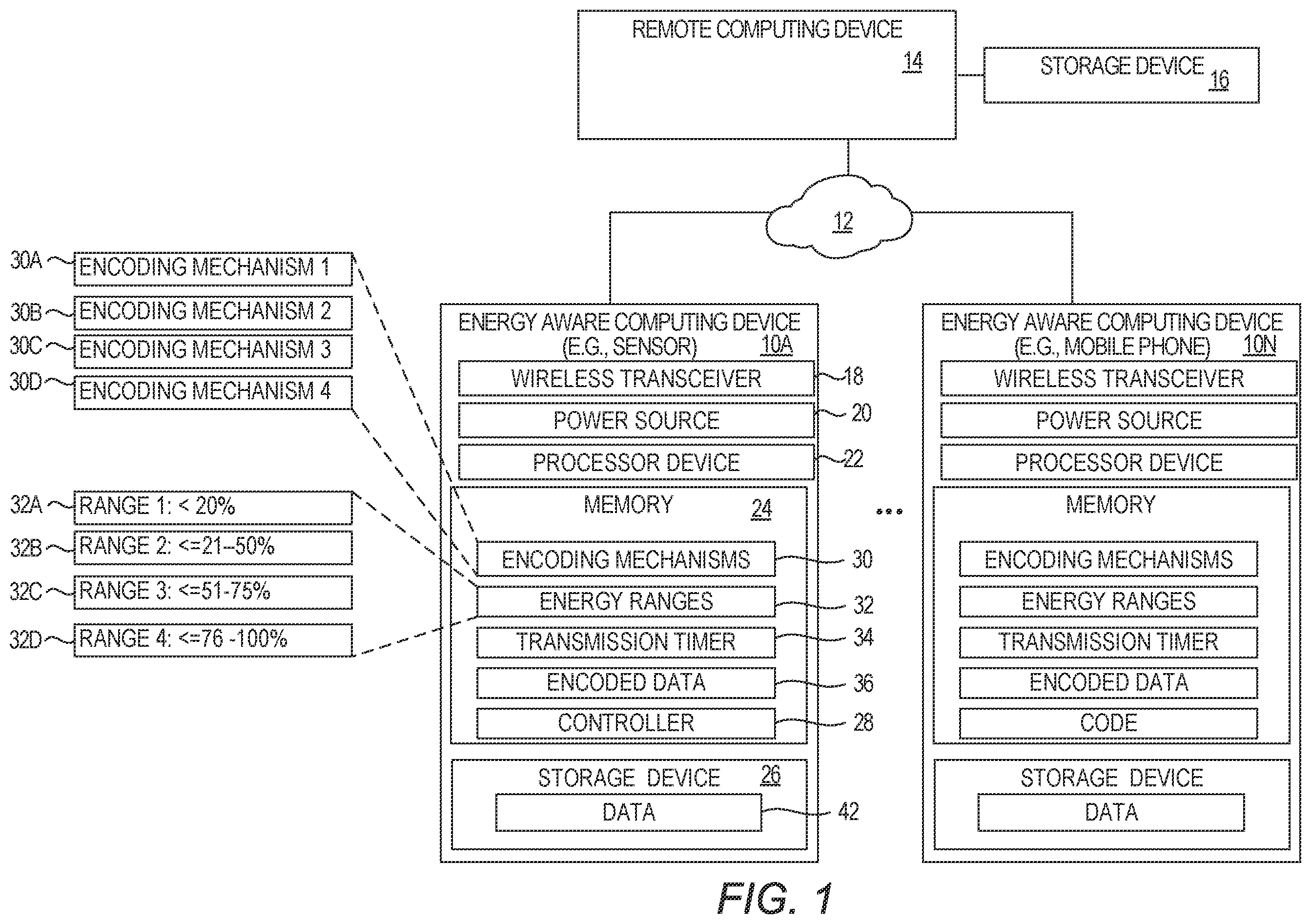 Patent US12366908 Figure 1 – Energy aware data replication
