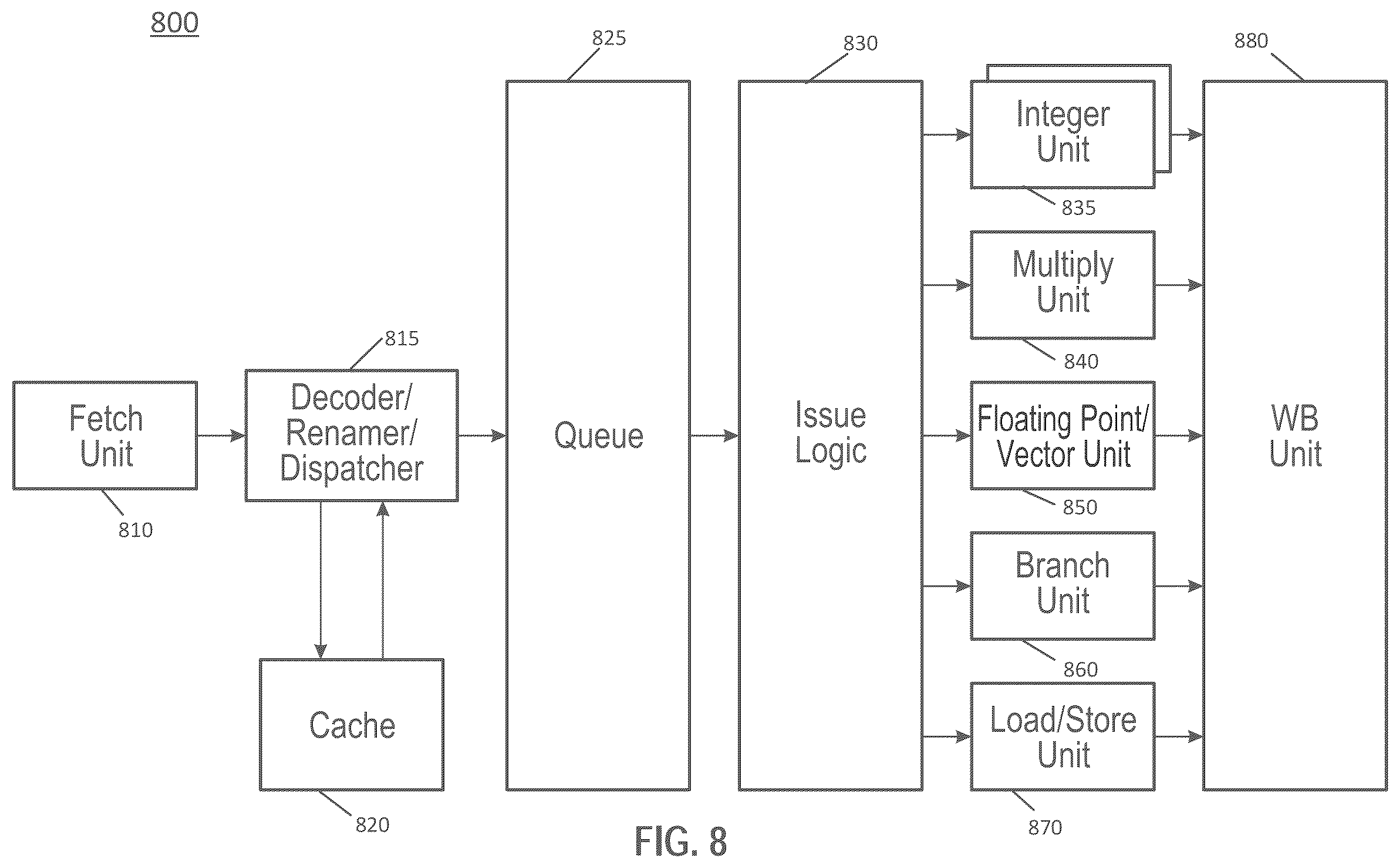 Patent US12366910 Figure 8 – Multi-level loops for computer processor control