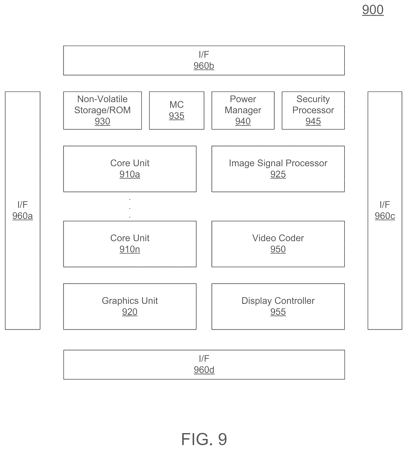Patent US12366910 Figure 9 – Multi-level loops for computer processor control
