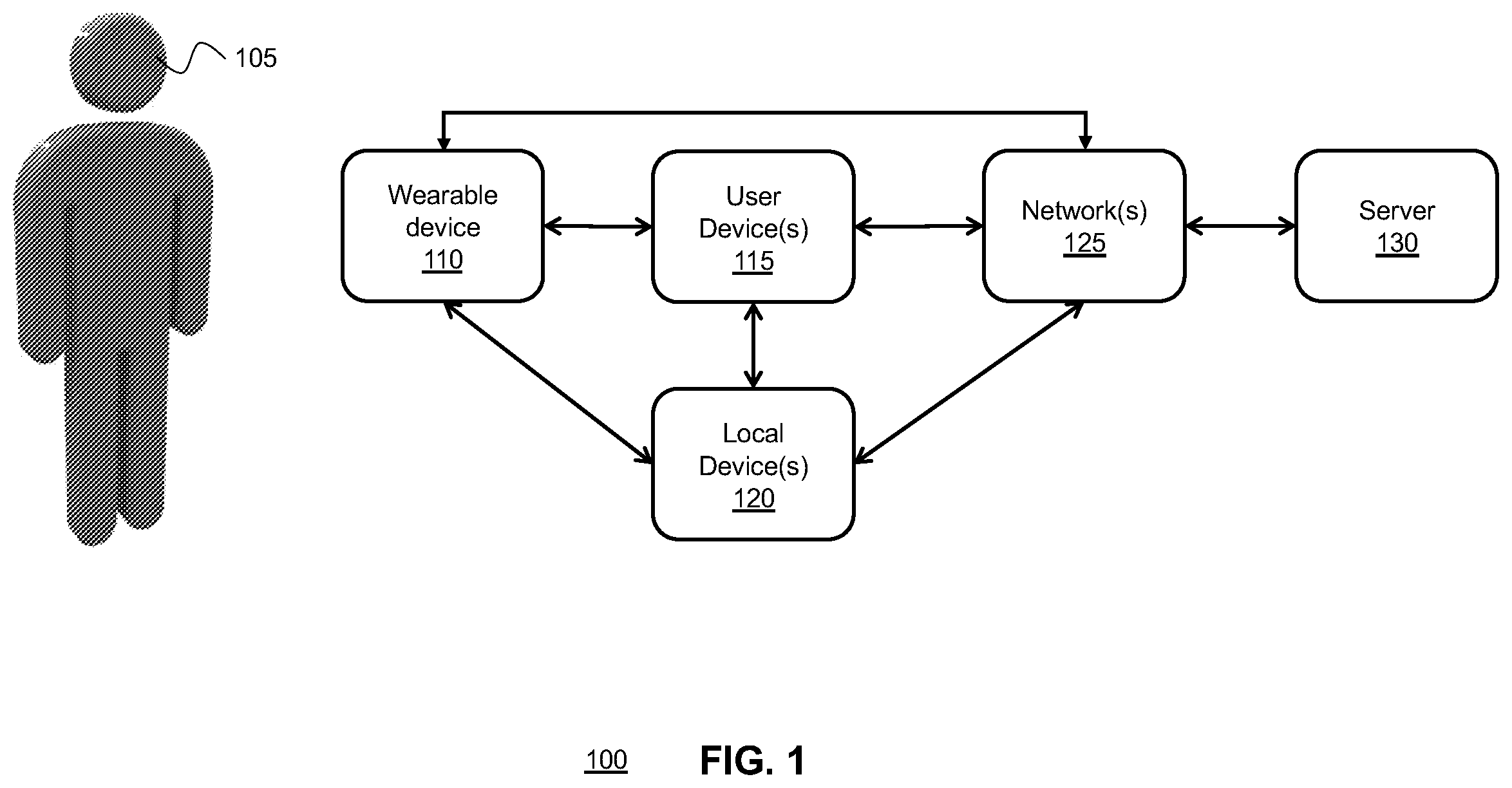 Patent US12366920 — Systems and methods for gesture inference using transformations — Figure 1