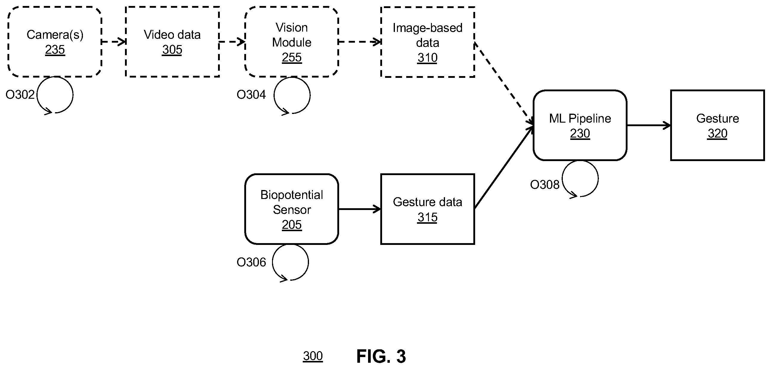 Patent US12366920 Figure 4 – Systems and methods for gesture inference using transformations