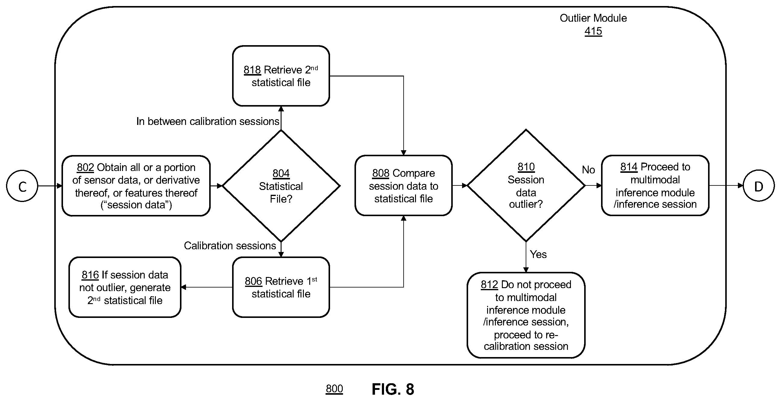 Patent US12366920 Figure 9 – Systems and methods for gesture inference using transformations