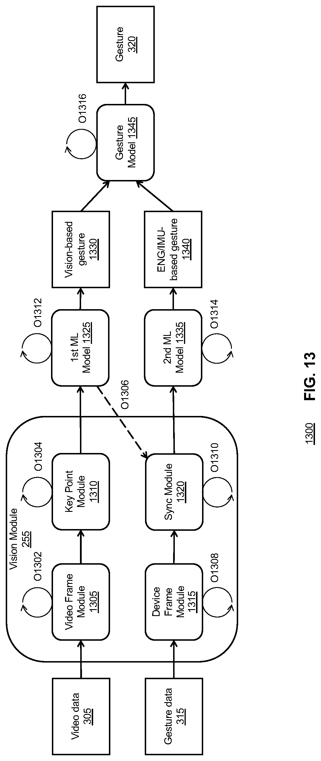 Patent US12366920 Figure 14 – Systems and methods for gesture inference using transformations