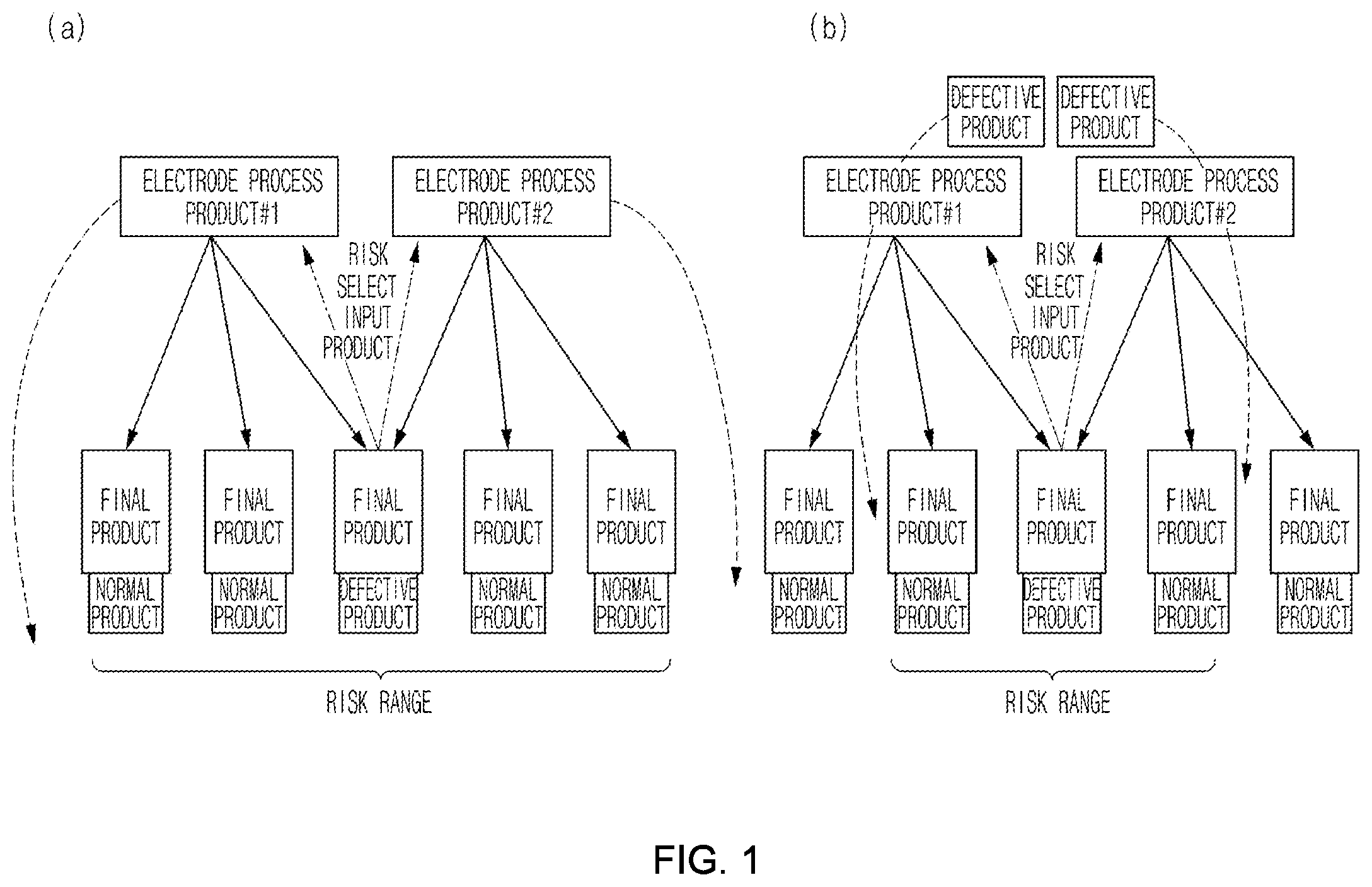 Patent US12366948 — Roll map for electrode coating process and roll map creation method and system — Figure 1