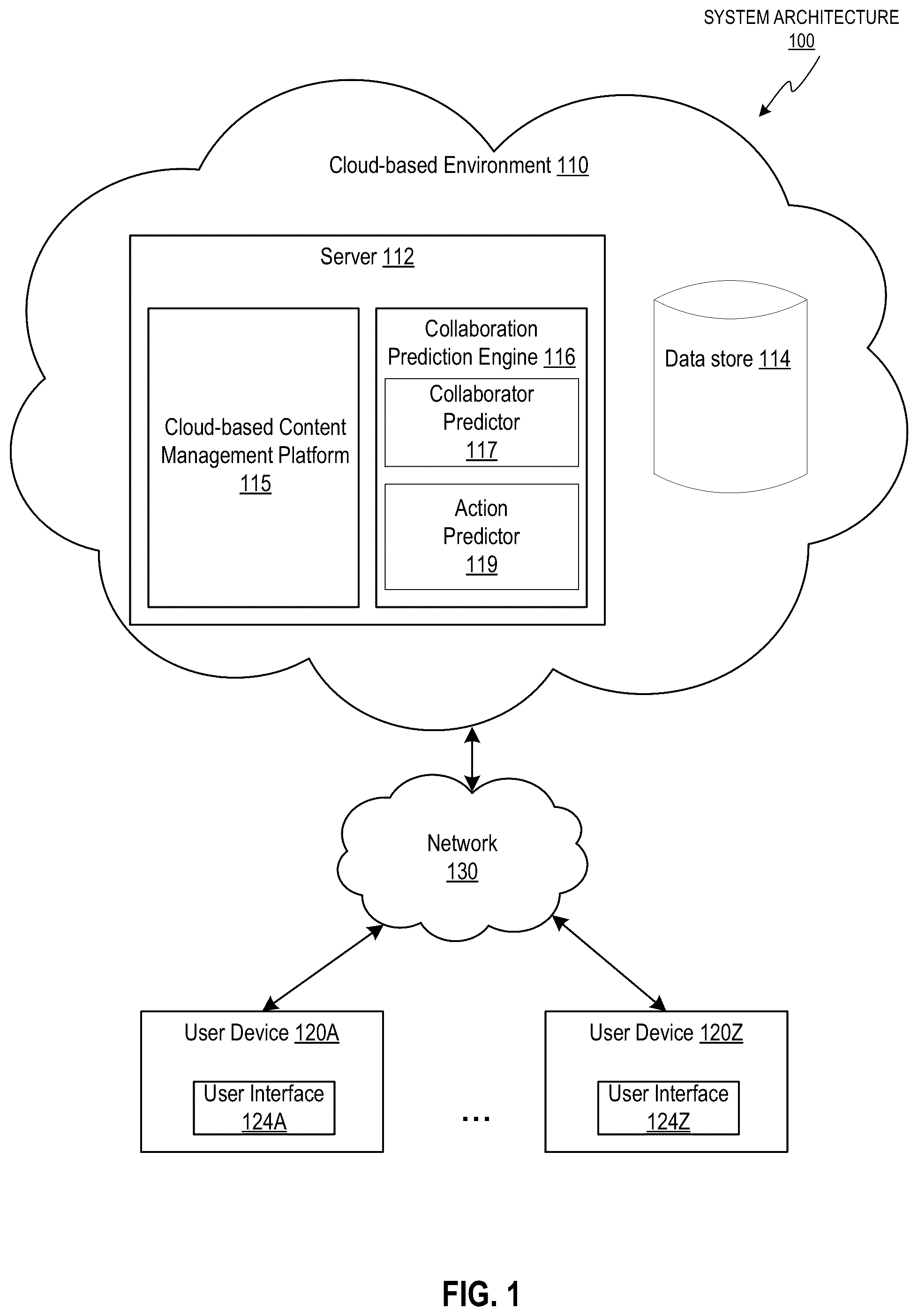 Patent US12366949 — Intelligent people-centric predictions in a collaborative environment — Figure 1