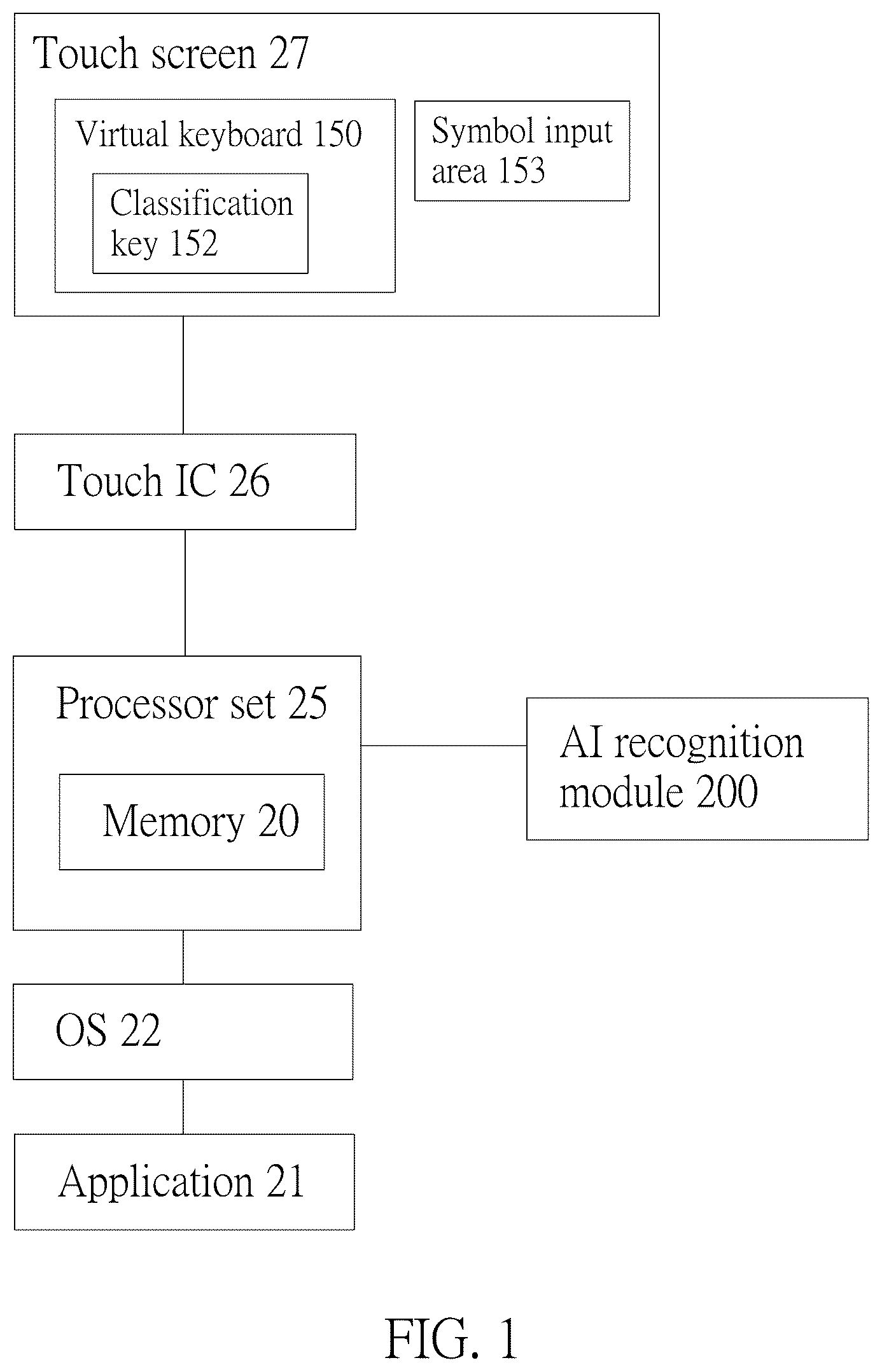 Patent US12366955 — Recognition system for recognizing multiple inputs of gestures, handwriting symbols and virtual keys on touch screen — Figure 1