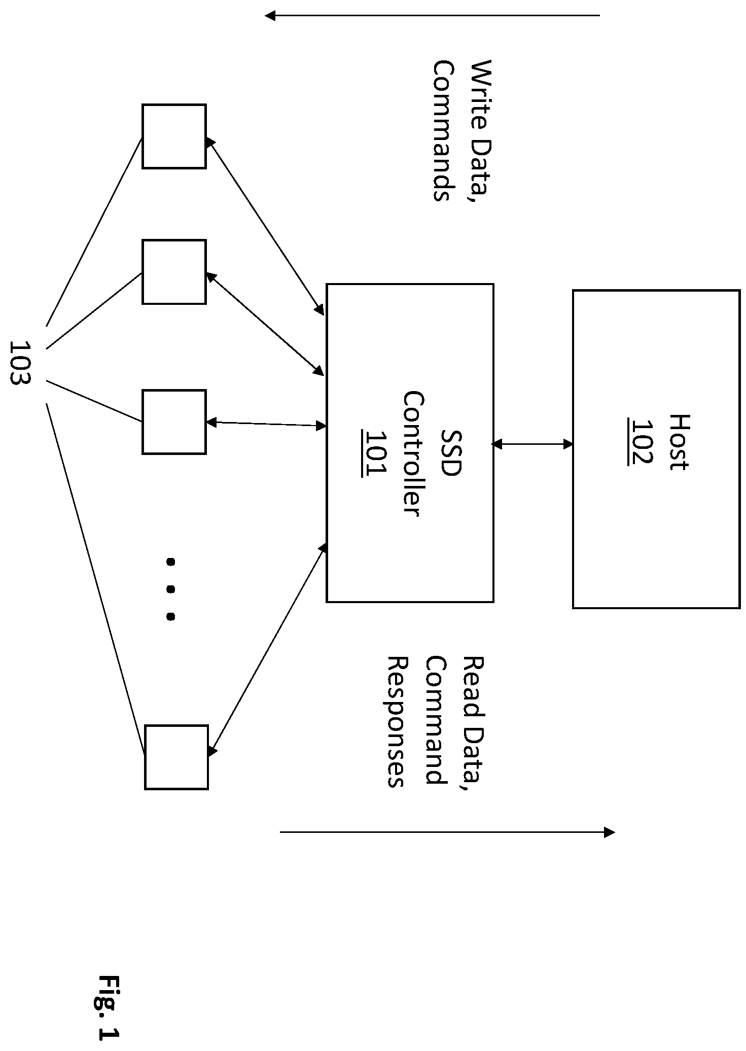 Patent US12366965 — Solid state drive with multiplexed internal channel access during program data transfers — Figure 1