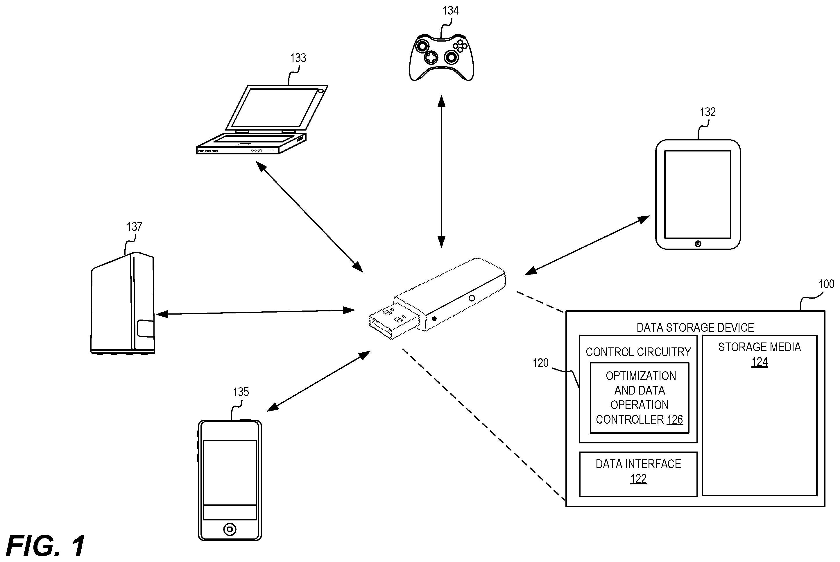 Patent US12366977 — Host-independent disk optimization and data operations for USB-based storage devices — Figure 1