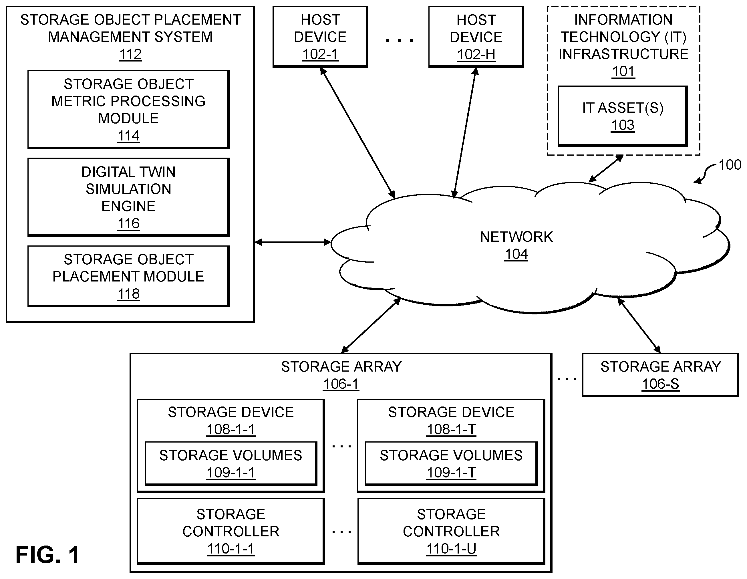 Patent US12366978 — Mapping storage objects to storage controllers using digital twins — Figure 1