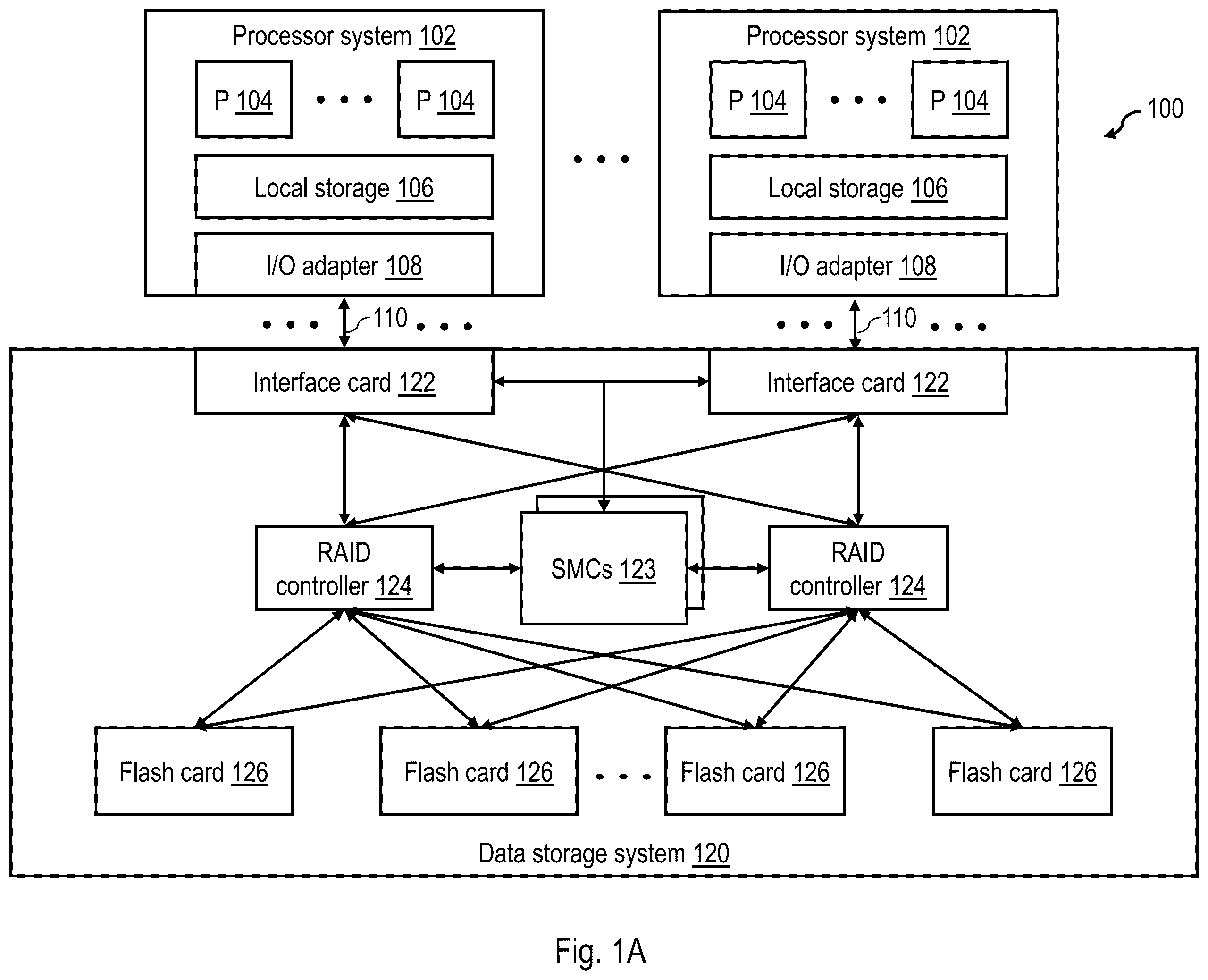 Patent US12366984 — Storage pool resizing to meet memory endurance targets — Figure 1