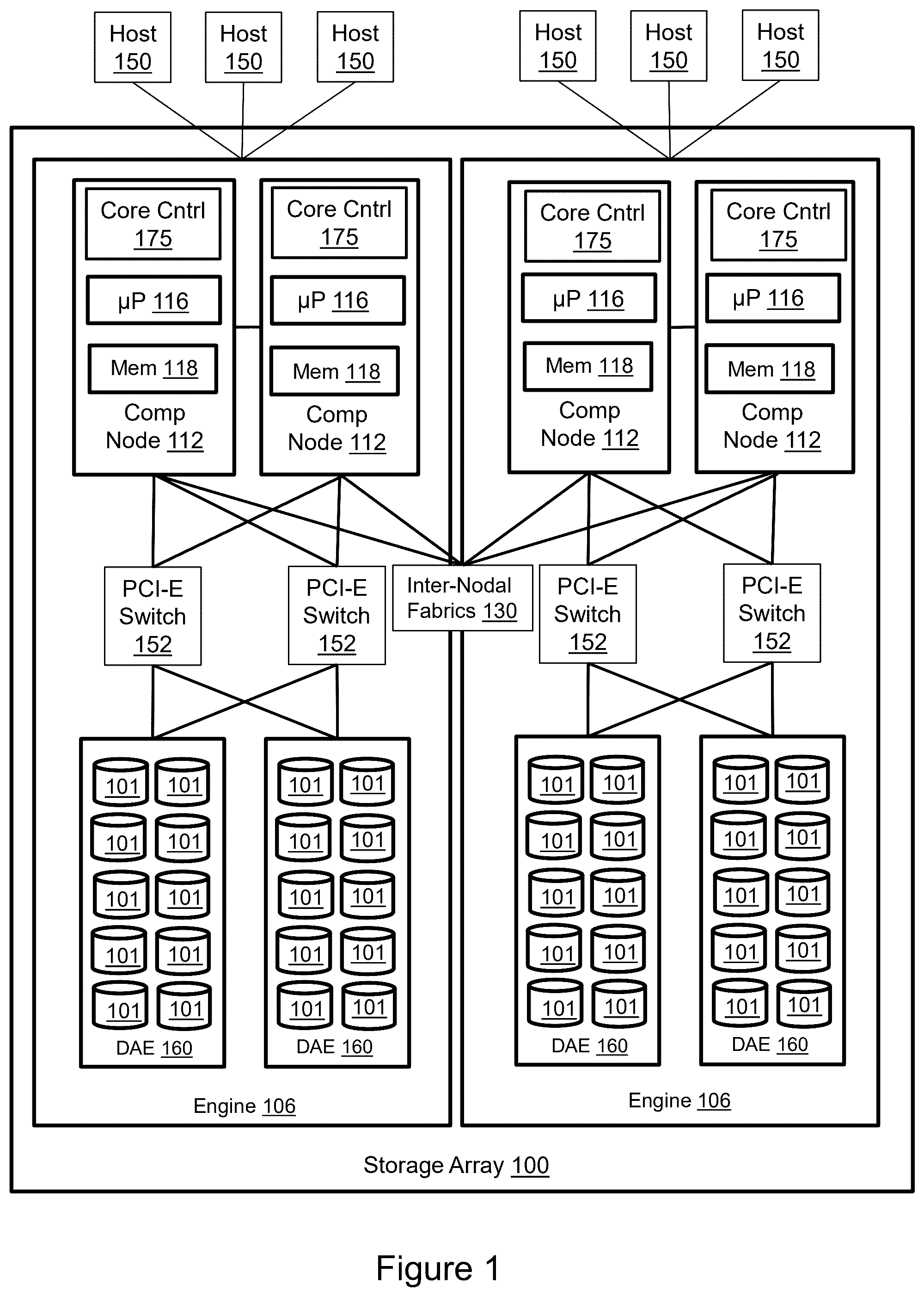 Patent US12366985 — Customer informed composable core matrix for sustainable service levels — Figure 1