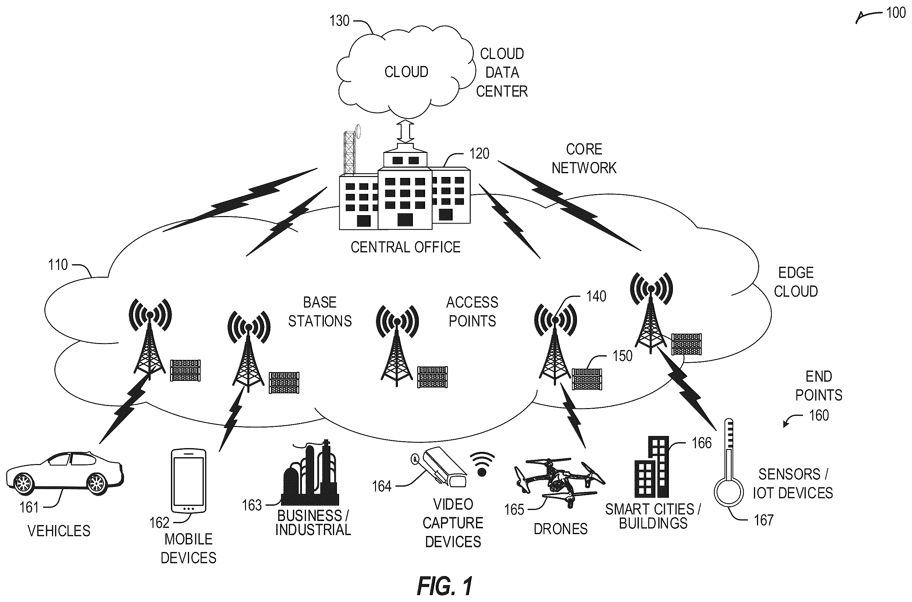 Patent US12366988 — Apparatus, systems, articles of manufacture, and methods for data lifecycle management in an edge environment — Figure 1