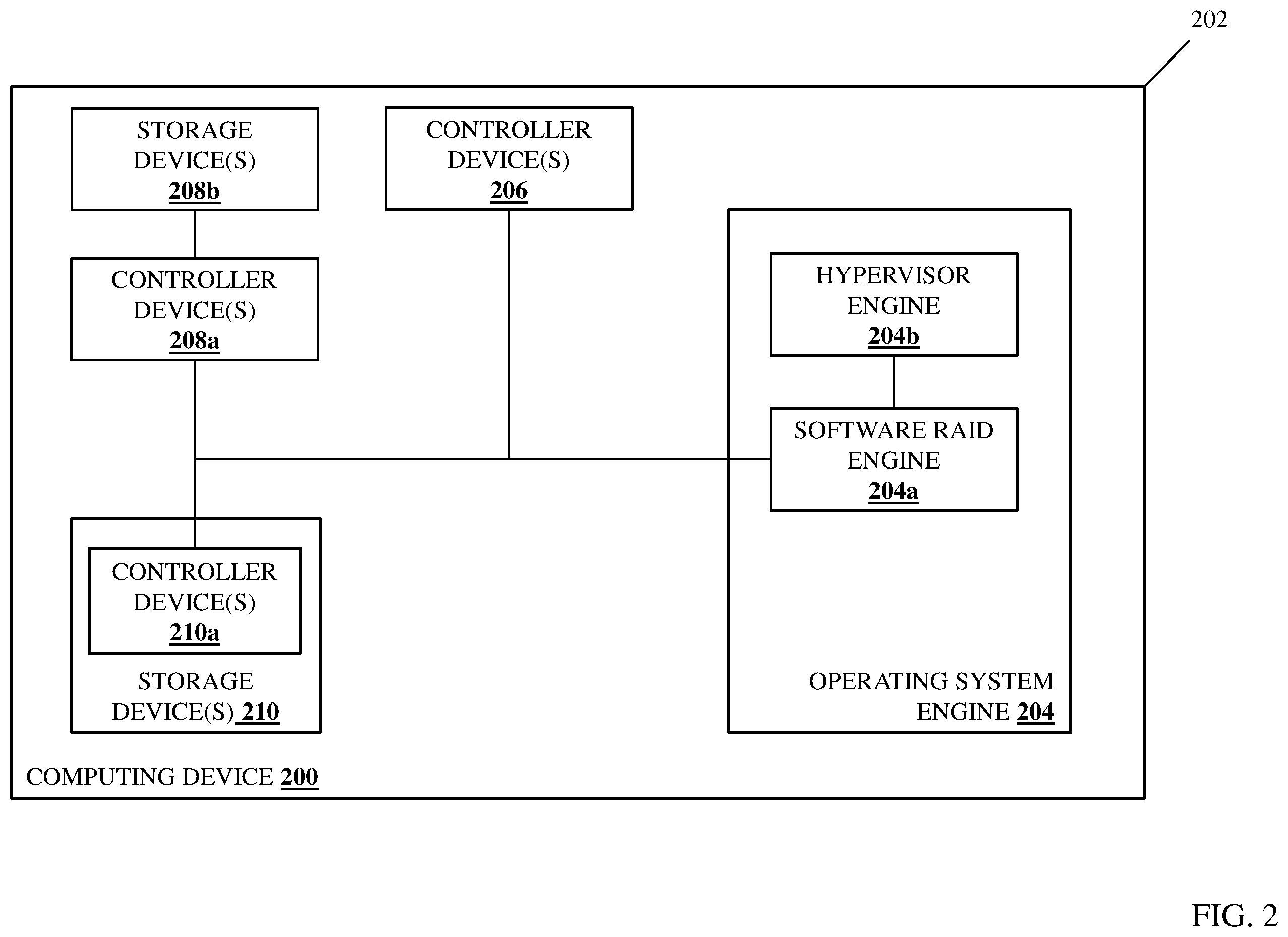 Patent US12366992 Figure 2 – Direct-attached storage device software RAID system