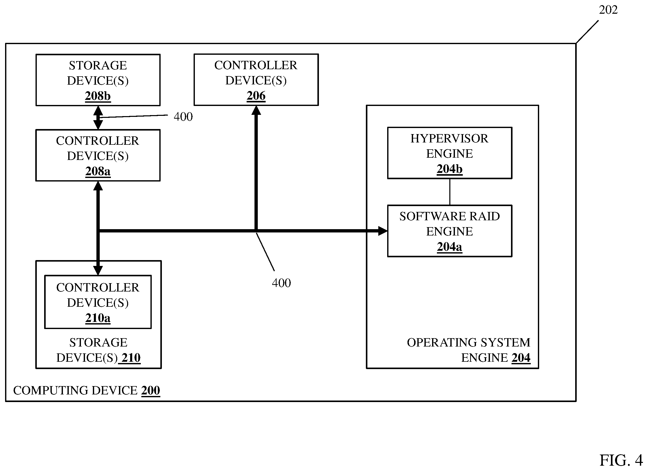 Patent US12366992 Figure 4 – Direct-attached storage device software RAID system