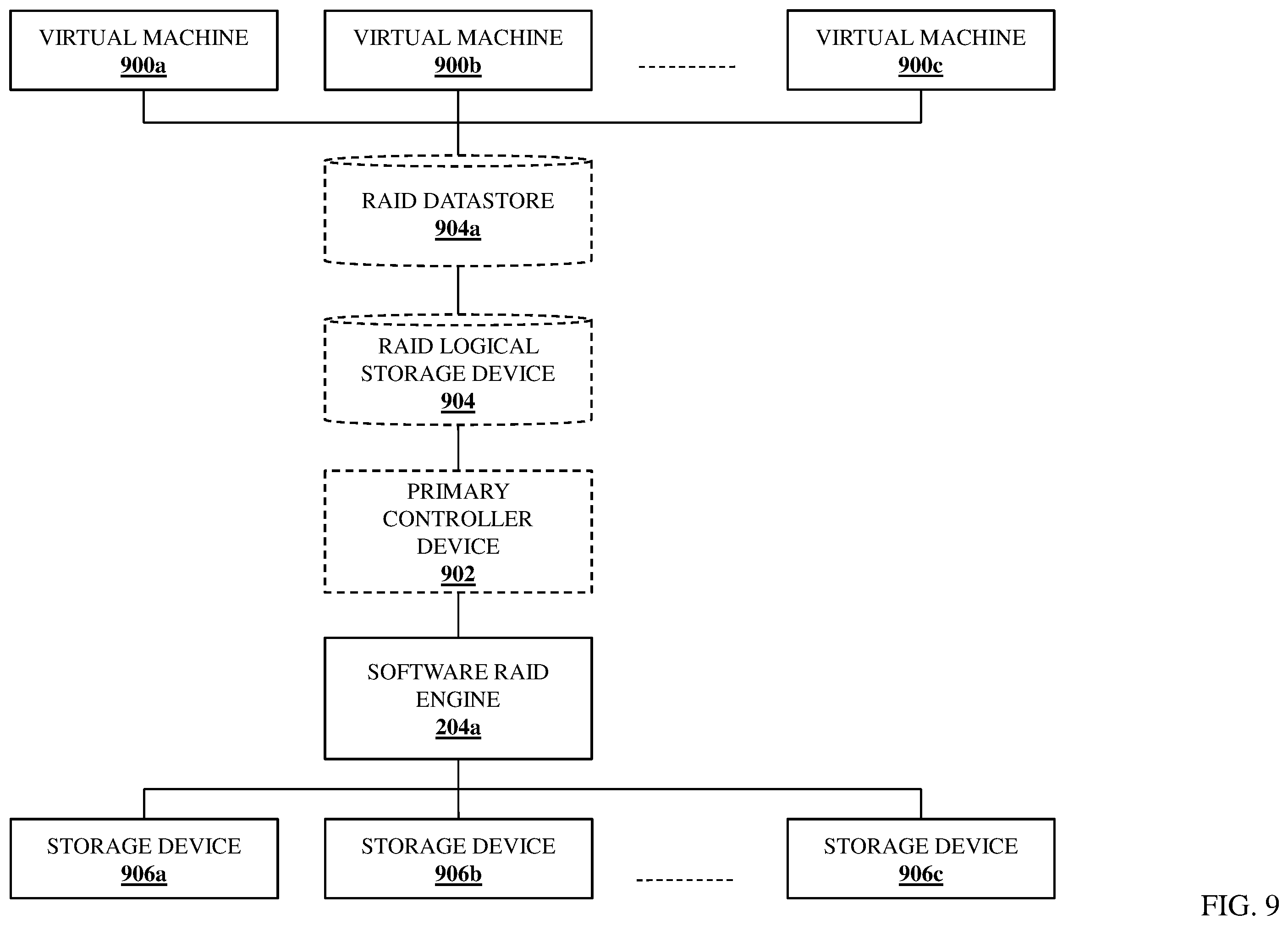 Patent US12366992 Figure 13 – Direct-attached storage device software RAID system