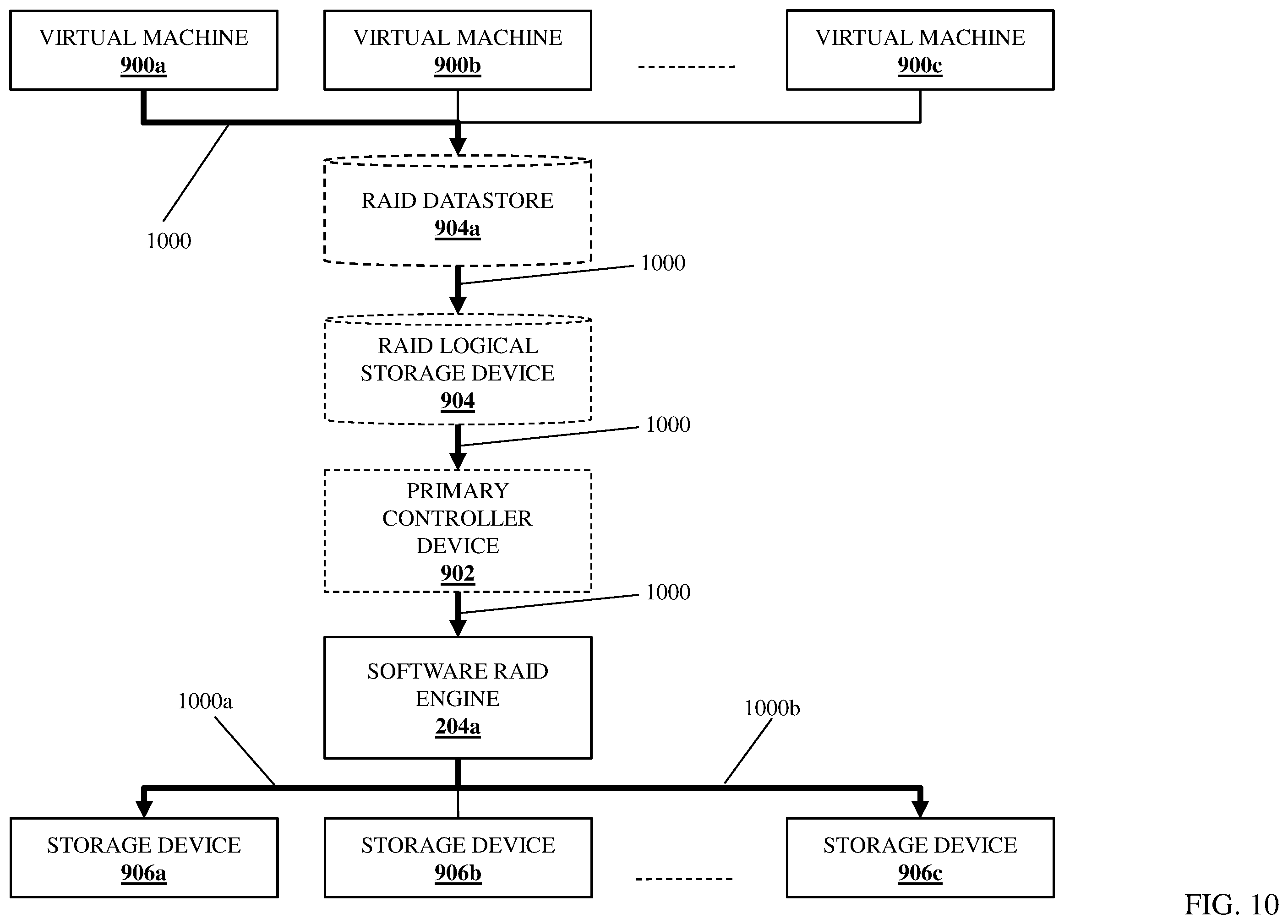 Patent US12366992 Figure 14 – Direct-attached storage device software RAID system