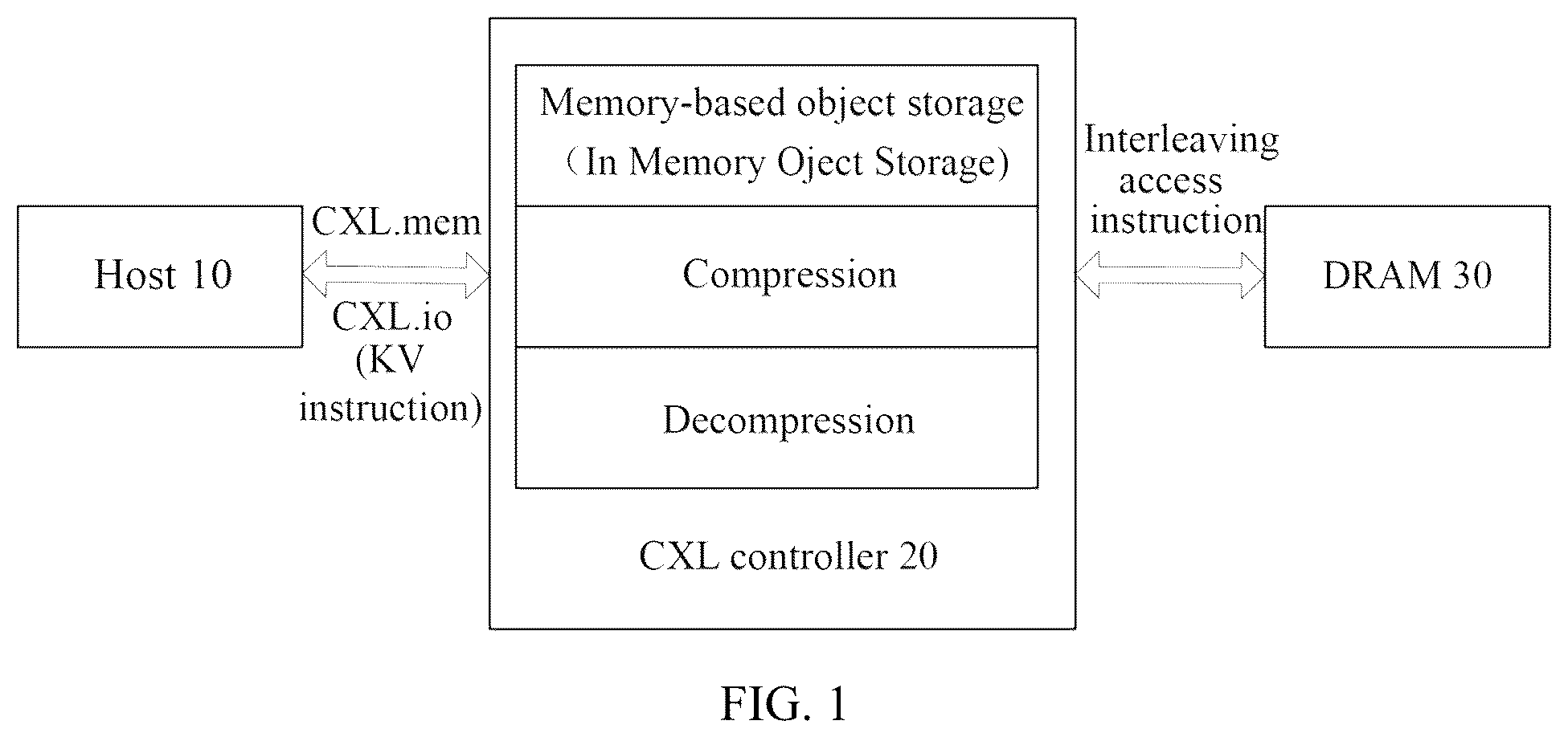 Patent US12366998 — CXL memory module and controller, method for accessing data, and storage system — Figure 1