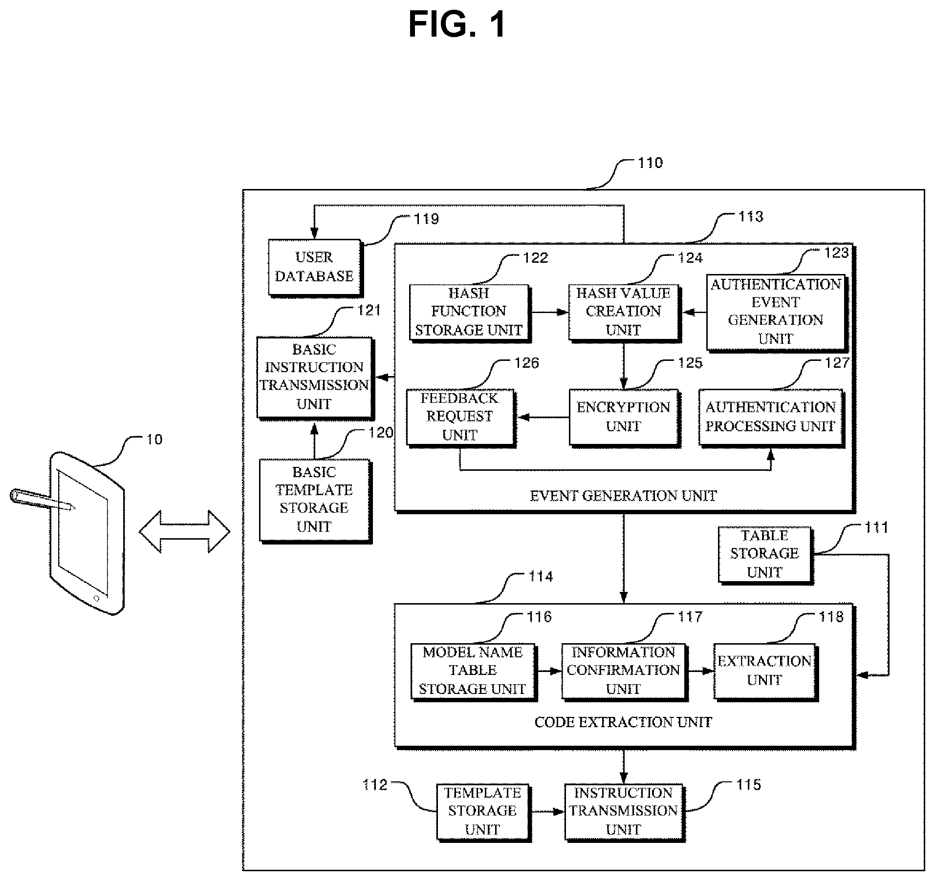 Patent US12367018 — UI component configuration system apparatus that provides a UI component configuration service that can transform and configure UI components of an application based on device characteristics and the operating method thereof — Figure 1