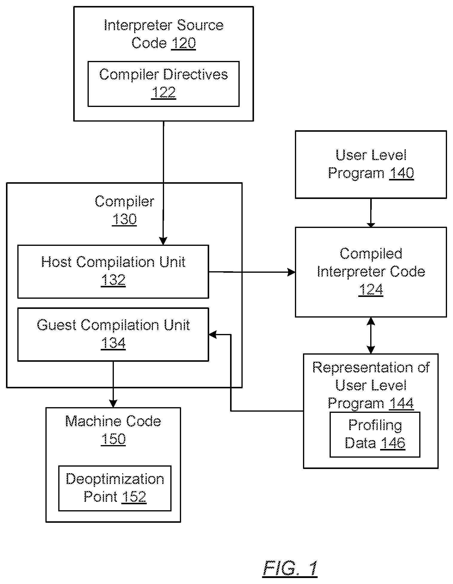 Patent US12367020 — Domain specific inlining for interpreters — Figure 1