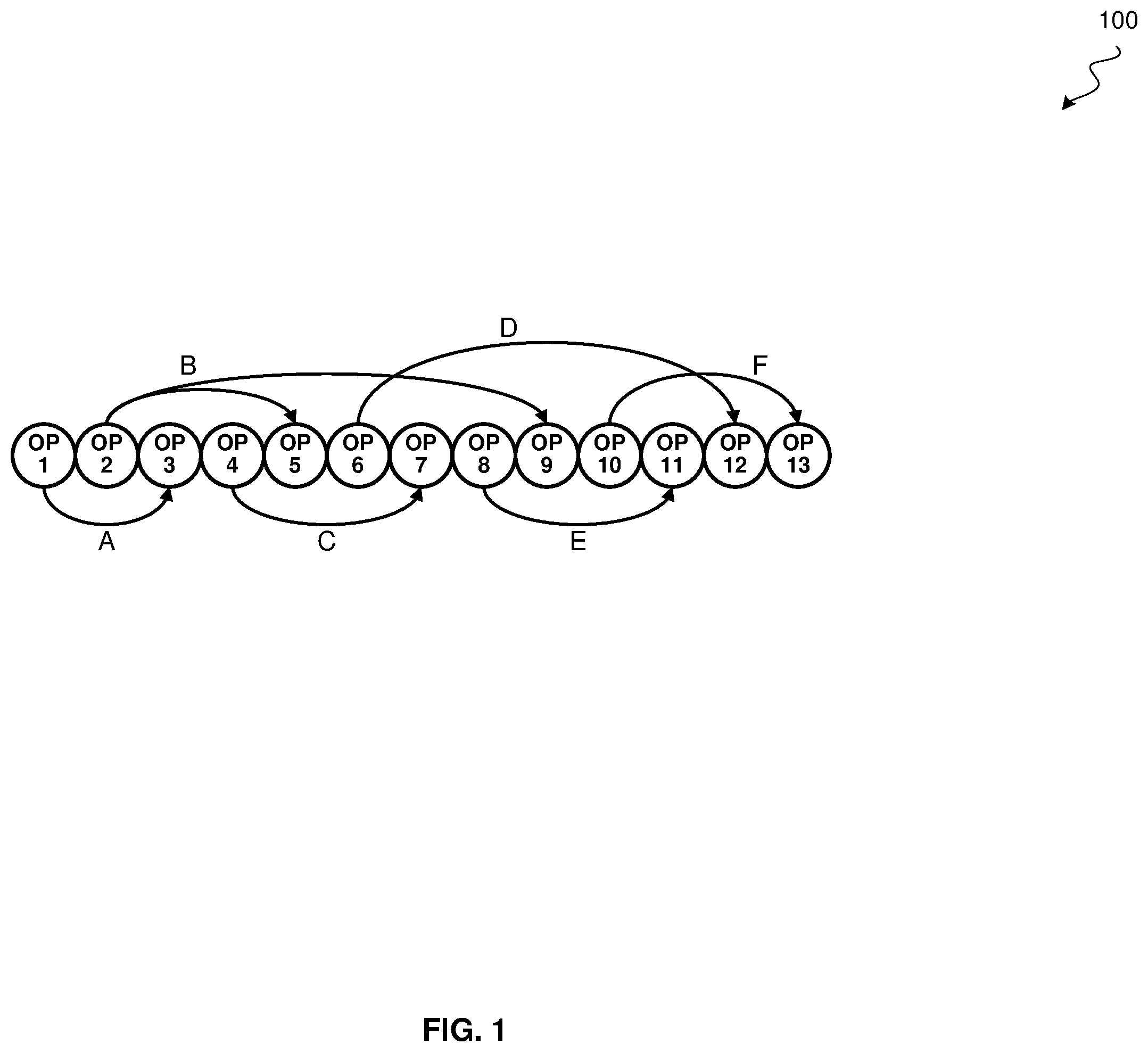Patent US12367021 — Fast interference graph construction for a binary tree of interval nodes — Figure 1