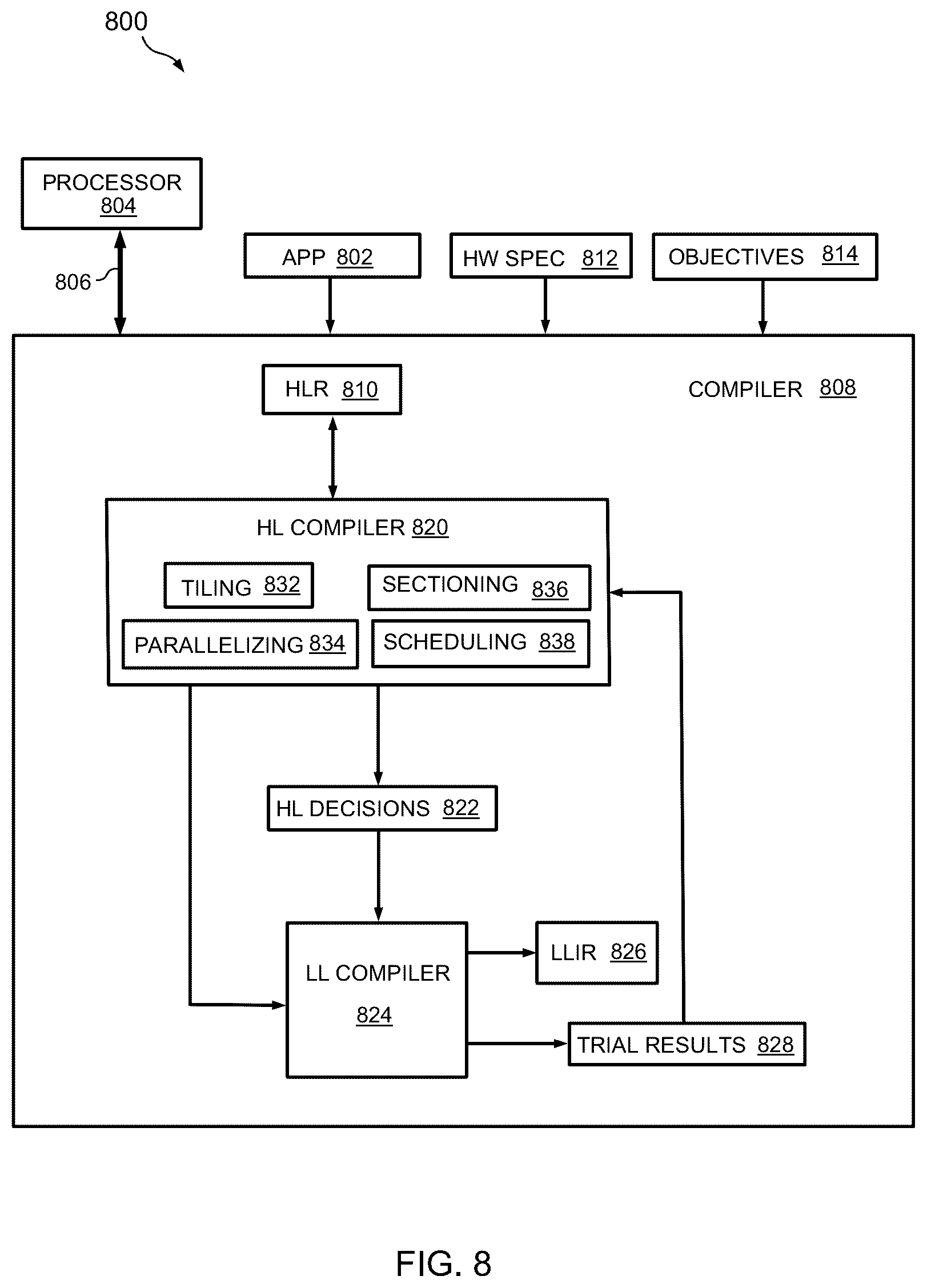 Patent US12367022 Figure 6 – Method and system to determine execution inefficiencies in dataflow programs
