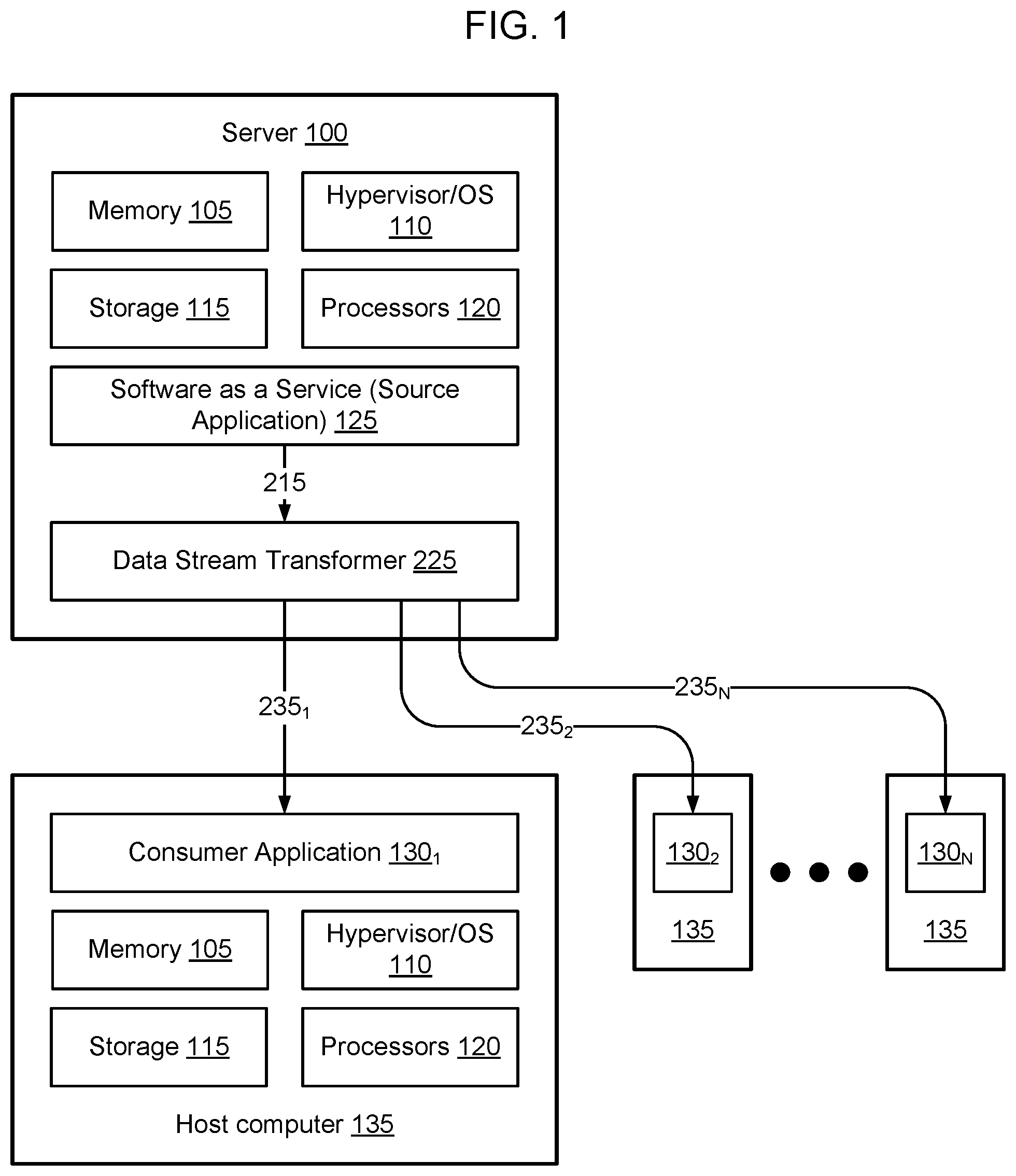 Patent US12367026 Figure 1 – Data stream model transformation