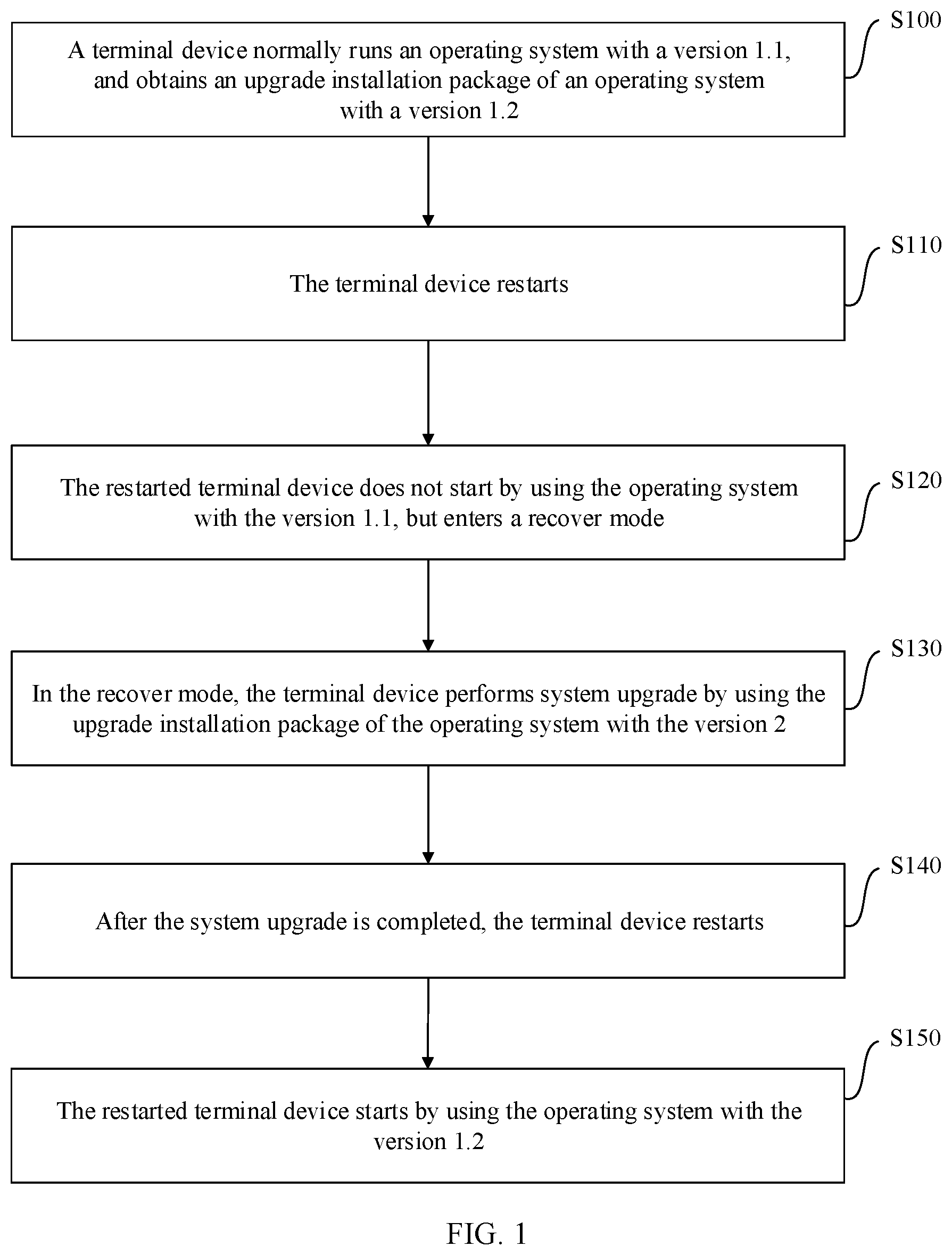 Patent US12367027 — Operating system upgrade method, device, storage medium, and computer program product — Figure 1
