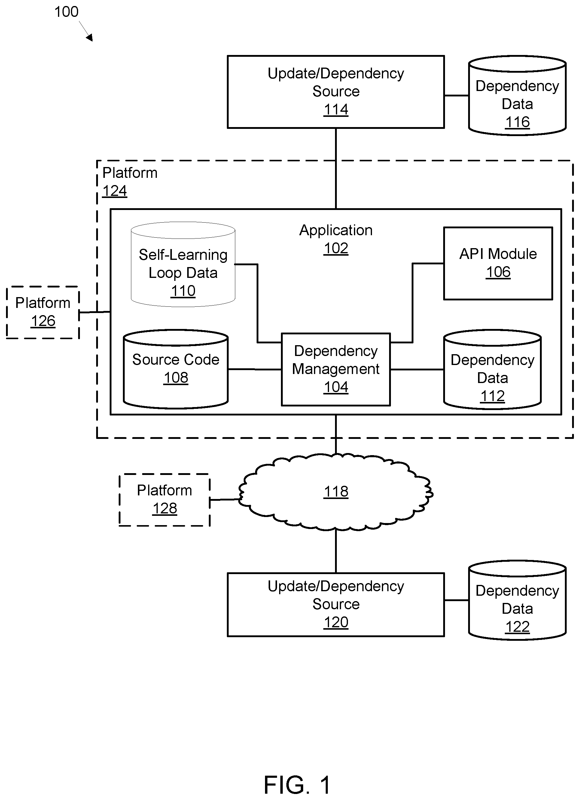 Patent US12367030 — Software dependency management — Figure 1