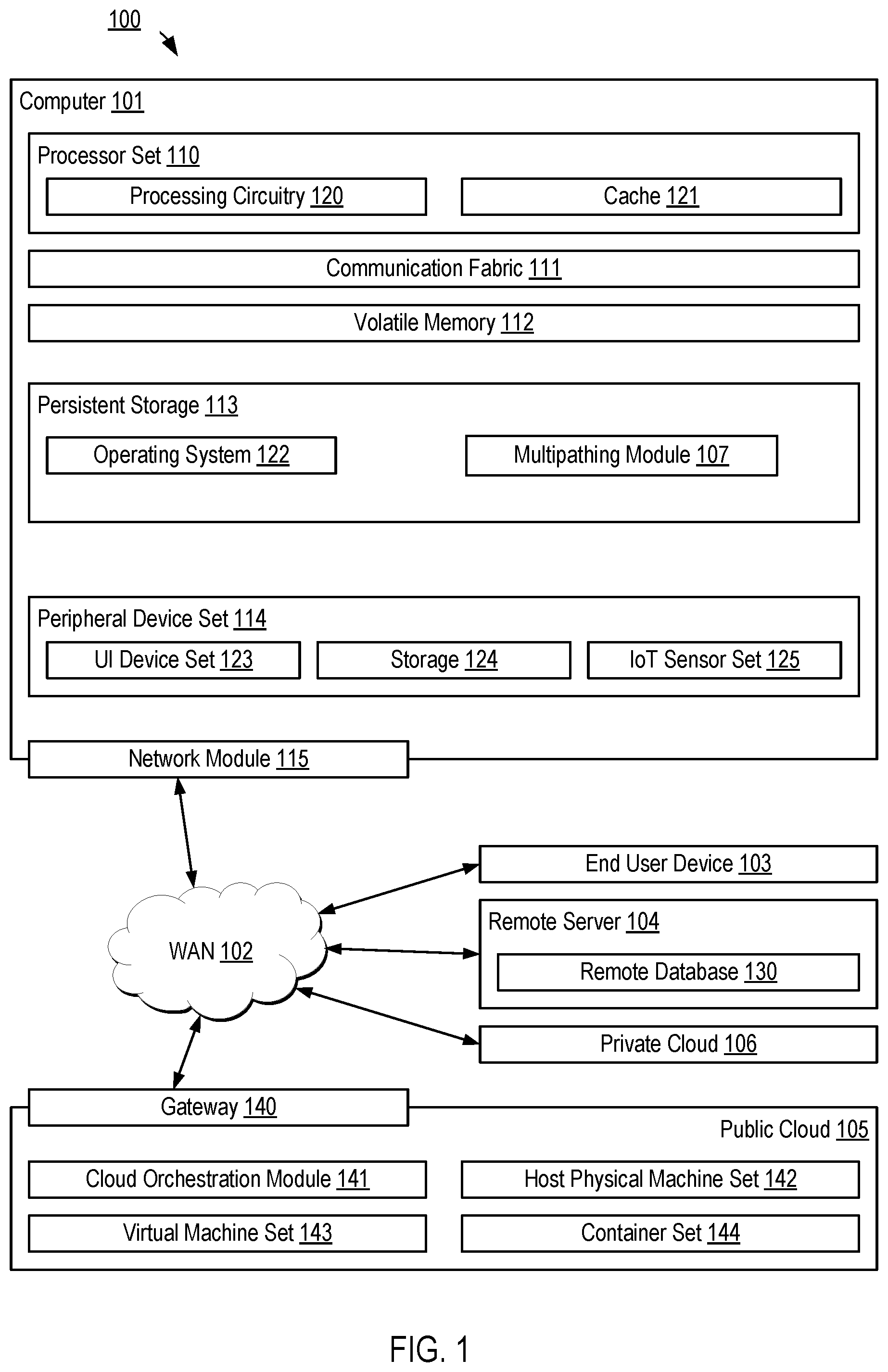 Patent US12367042 — Multipathing code execution based on failure severity background — Figure 1