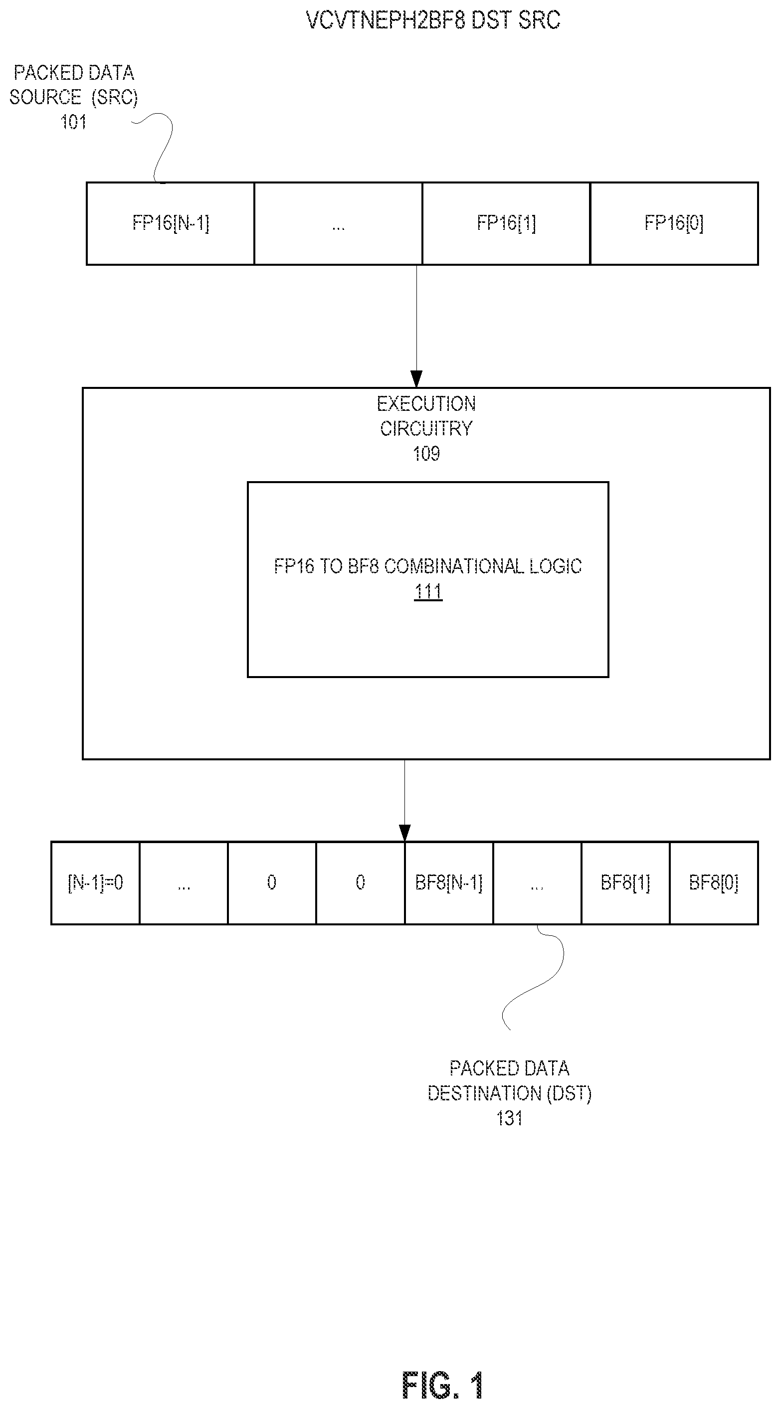 Patent US12367045 — Instructions to convert from FP16 to BF8 — Figure 1