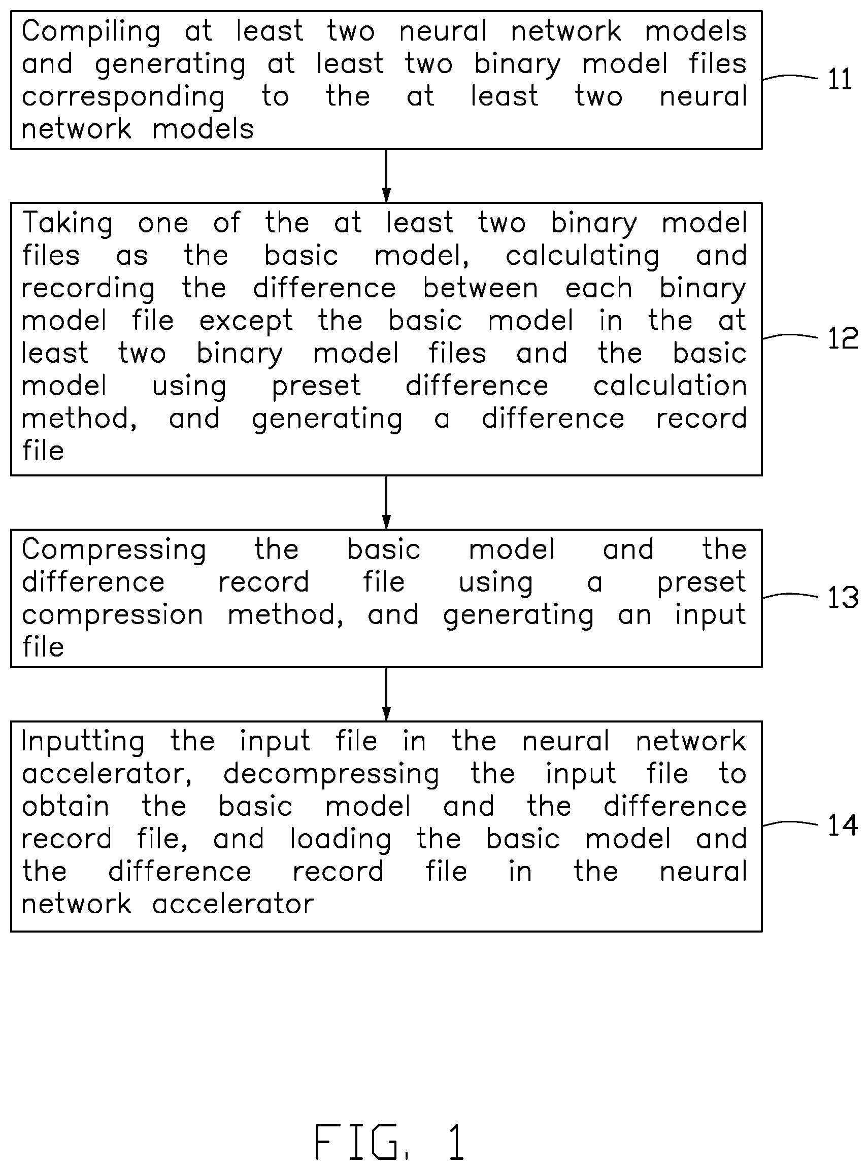 Patent US12367048 Figure 1 – Method for loading multiple neural network models and electronic device