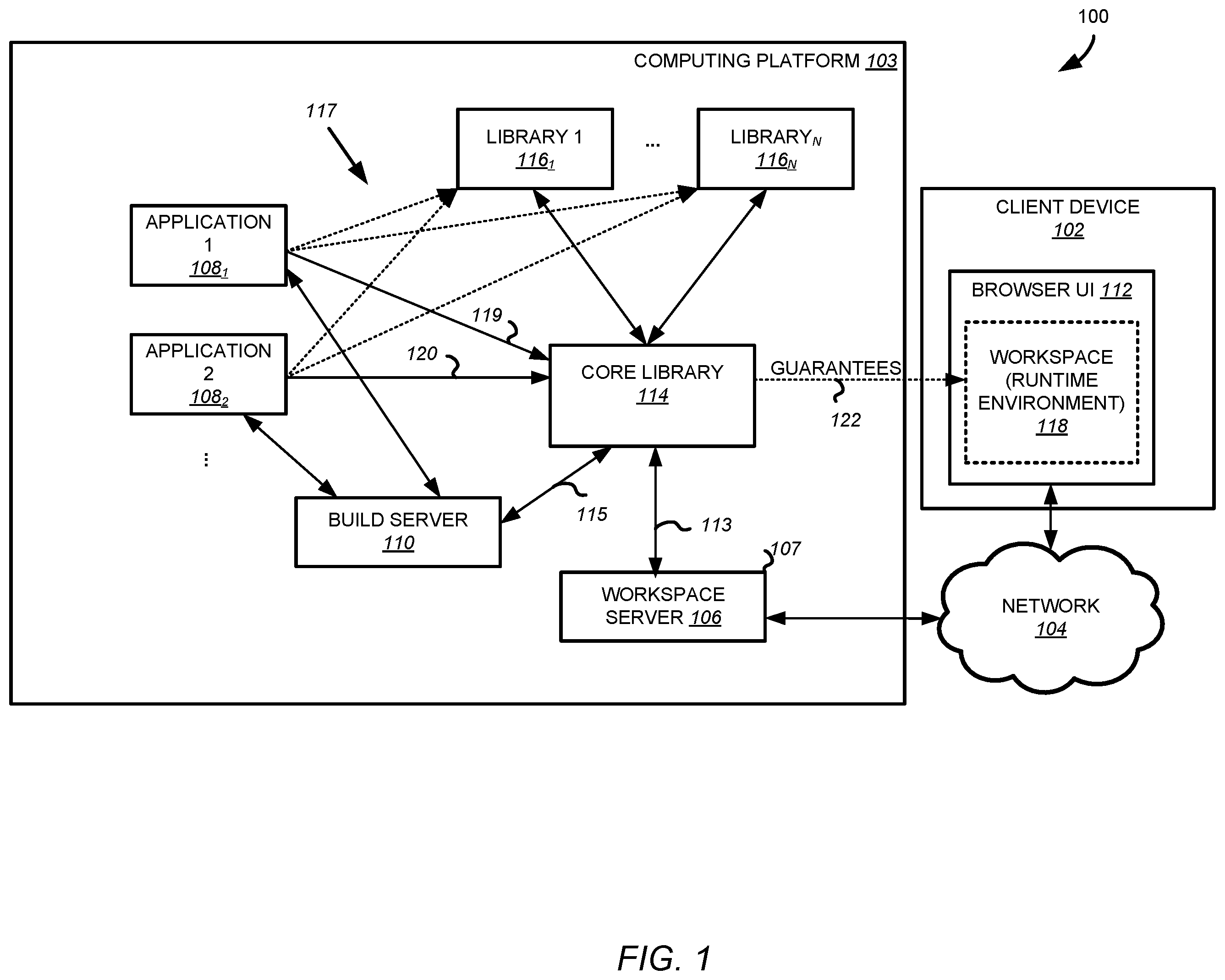 Patent US12367050 — Systems and methods for running applications associated with browser-based user interfaces within multi-developer computing platforms — Figure 1