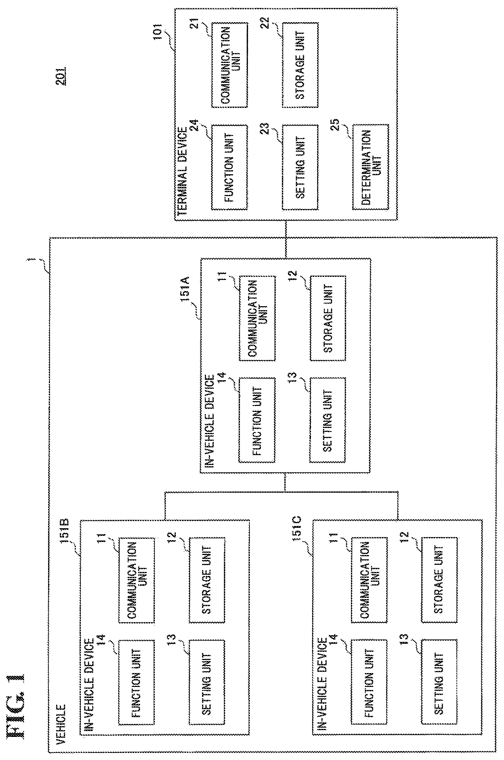 Patent US12367054 — Vehicle virtualization system, terminal device, in-vehicle device, virtualization method, and virtualization program — Figure 1